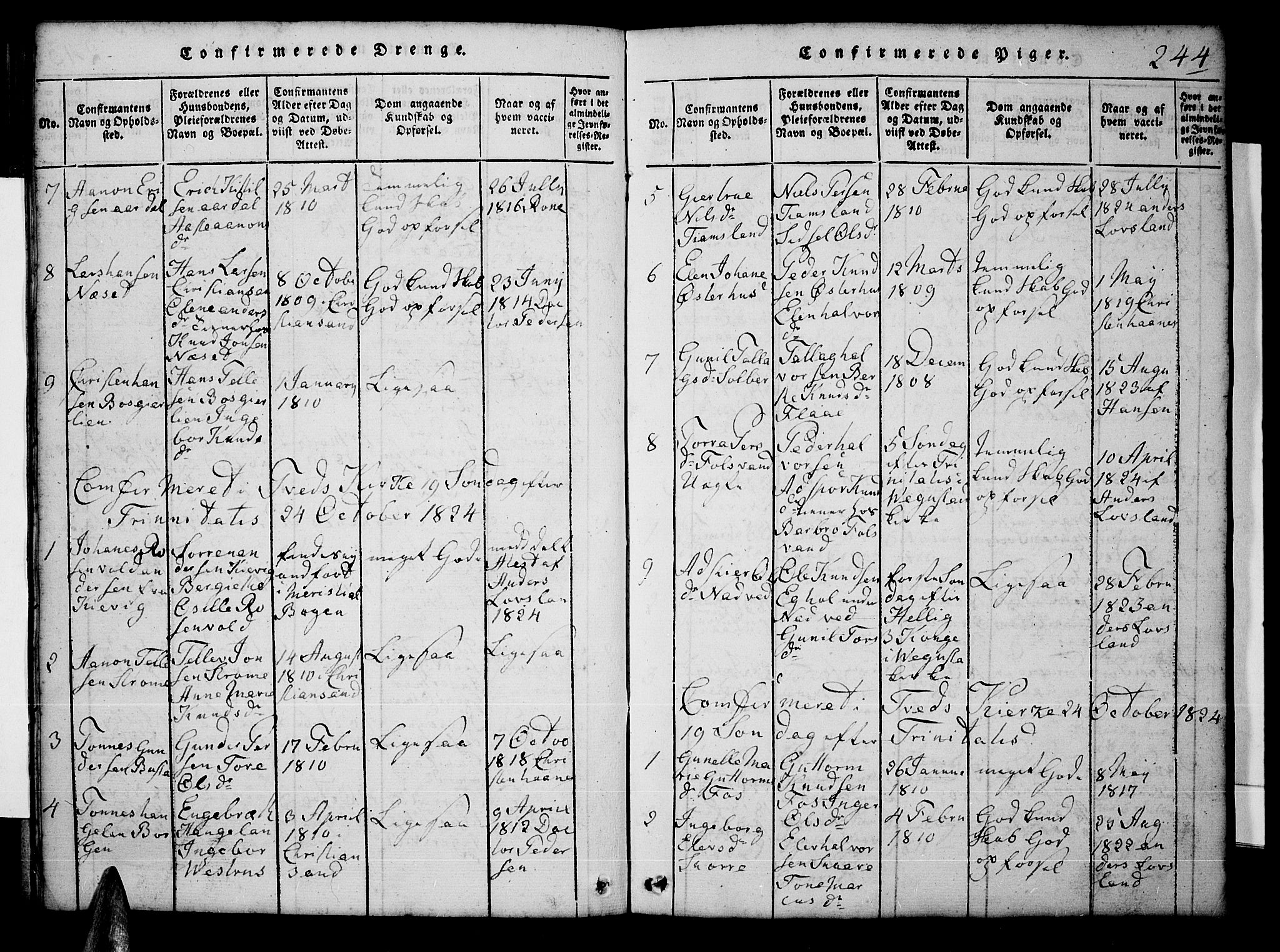 Tveit sokneprestkontor, AV/SAK-1111-0043/F/Fb/L0001: Parish register (copy) no. B 1, 1820-1834, p. 244