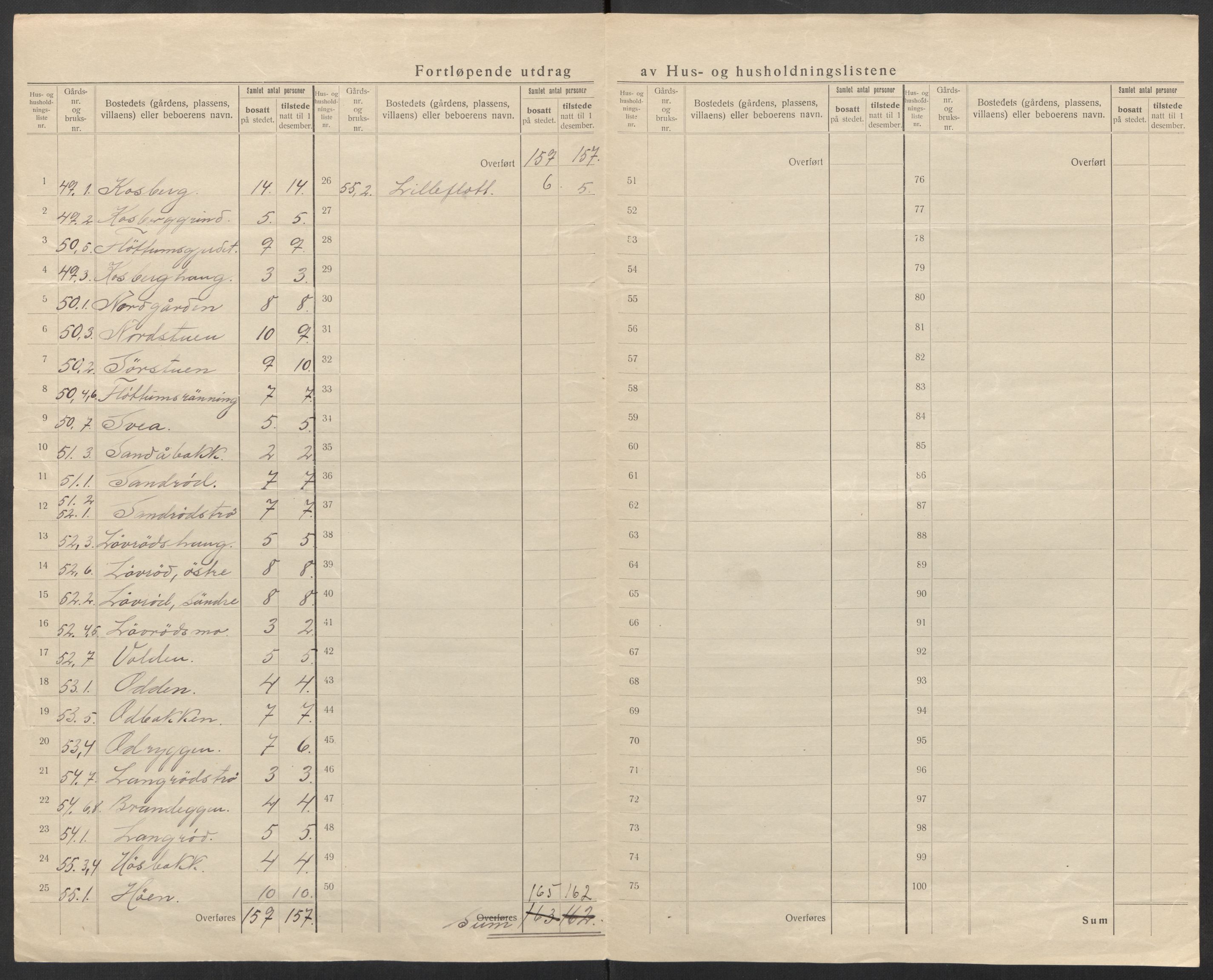 SAT, 1920 census for Singsås, 1920, p. 19