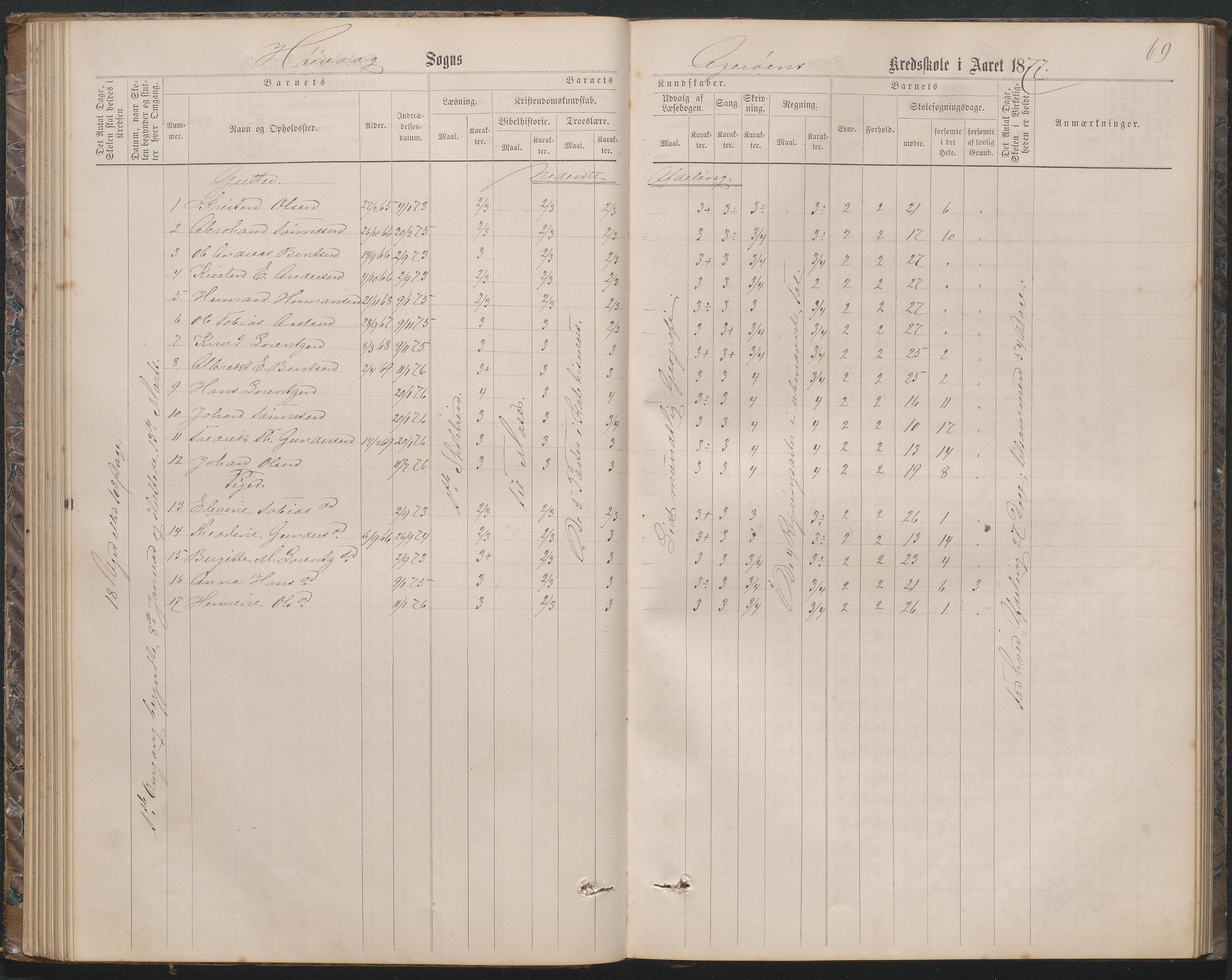 Høvåg kommune, AAKS/KA0927-PK/2/2/L0019: Åkerøy - Karakterprotokoll, 1863-1895, p. 69