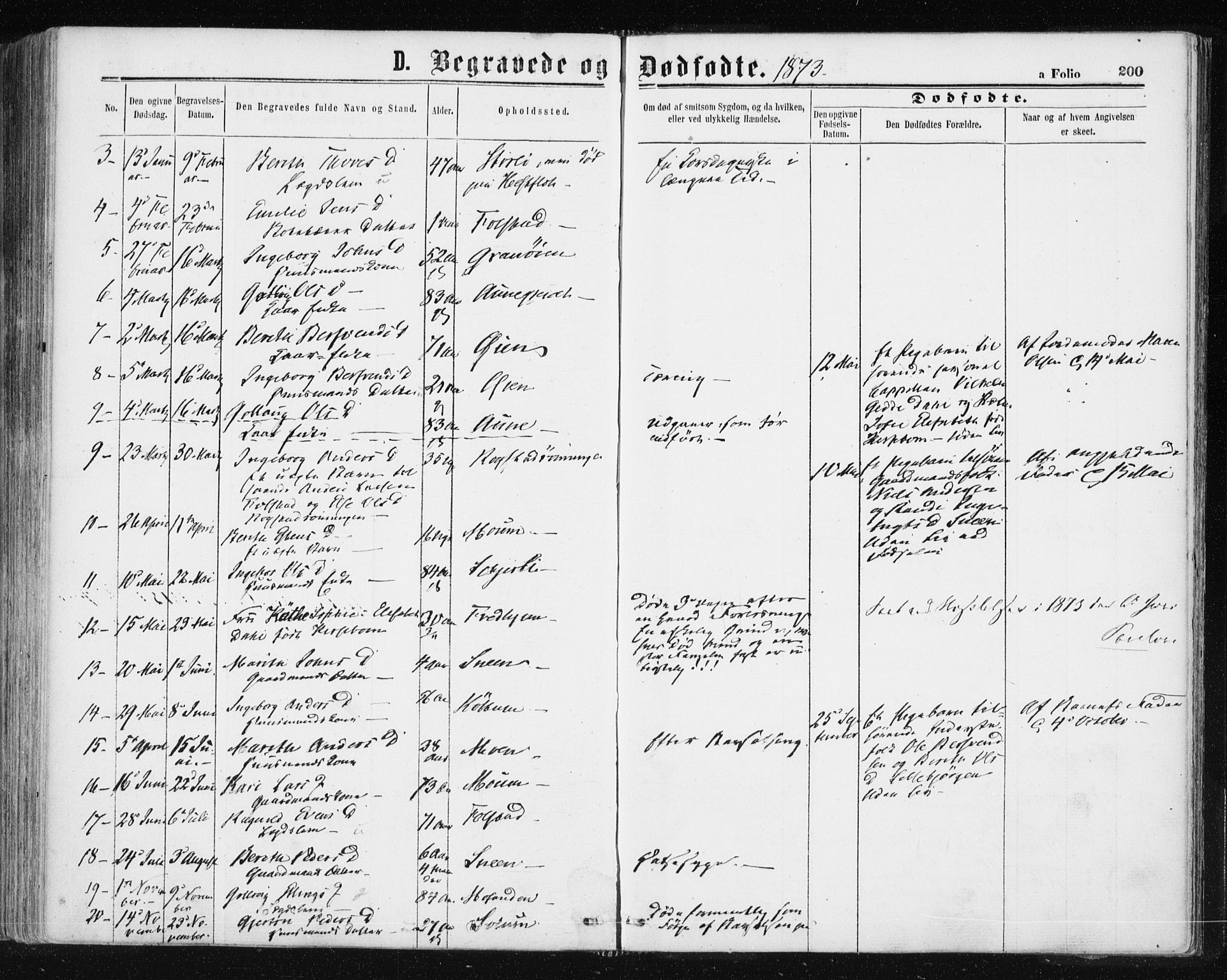 Ministerialprotokoller, klokkerbøker og fødselsregistre - Sør-Trøndelag, AV/SAT-A-1456/687/L1001: Parish register (official) no. 687A07, 1863-1878, p. 200