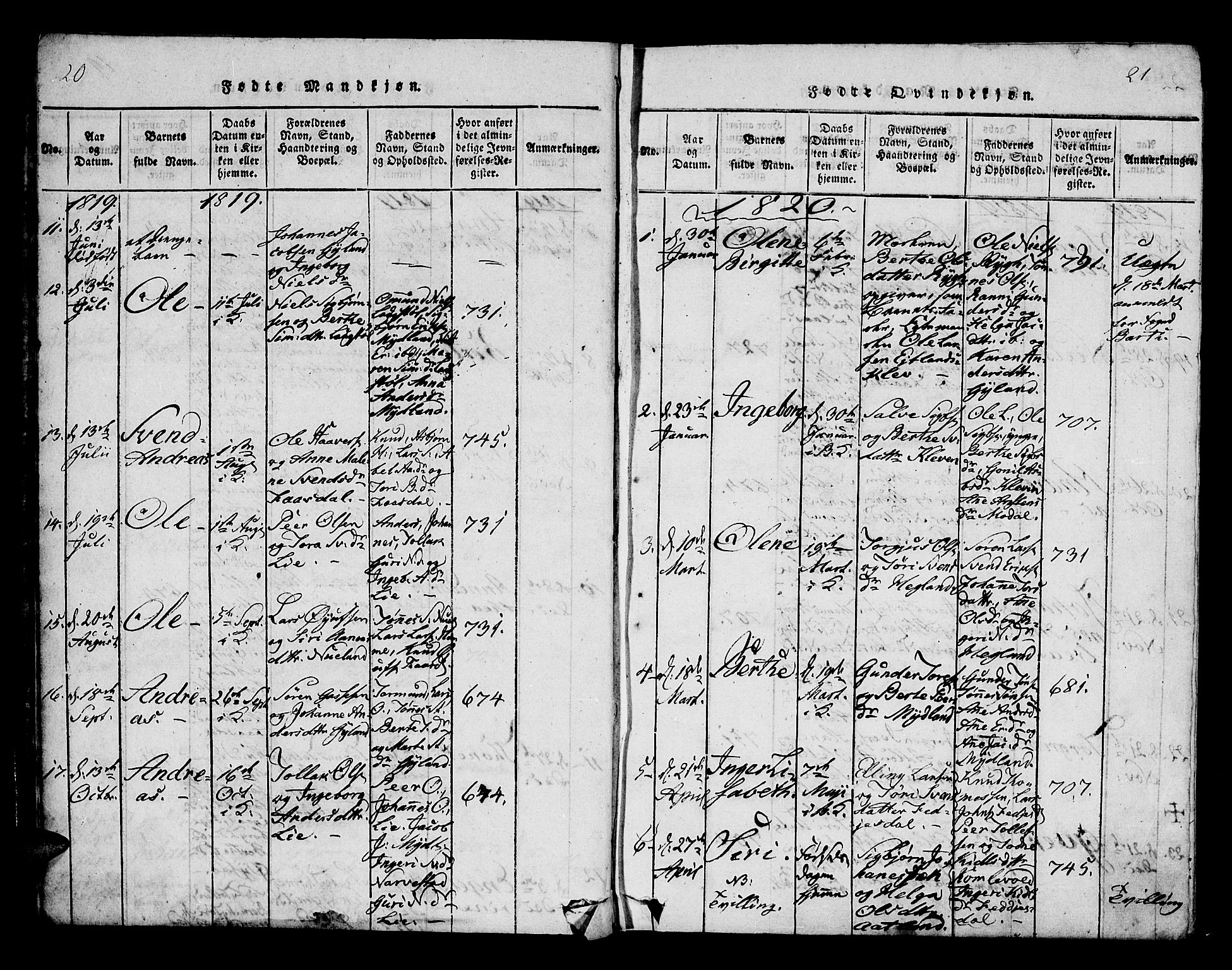 Bakke sokneprestkontor, AV/SAK-1111-0002/F/Fa/Fab/L0001: Parish register (official) no. A 1, 1815-1835, p. 20-21