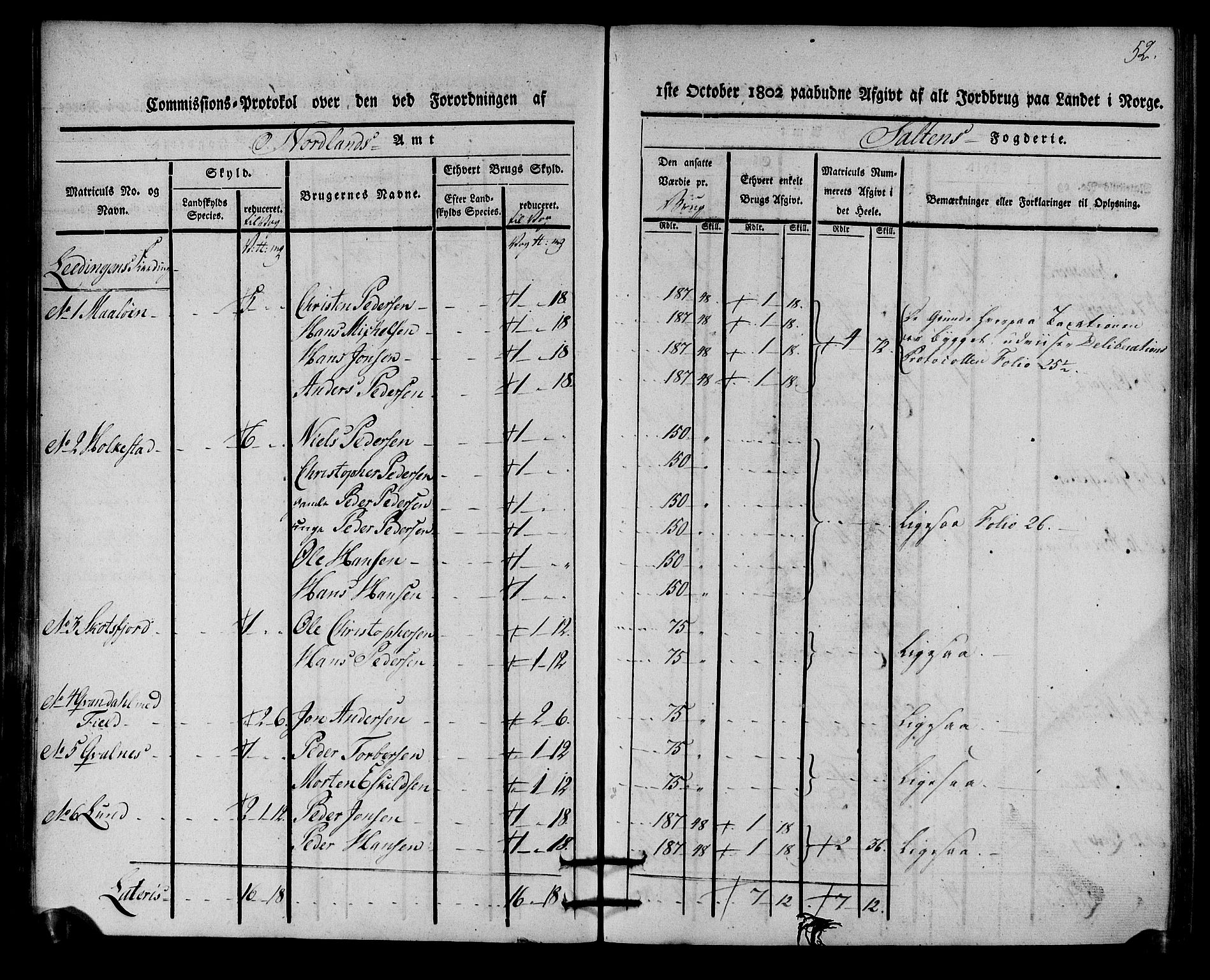 Rentekammeret inntil 1814, Realistisk ordnet avdeling, AV/RA-EA-4070/N/Ne/Nea/L0160: Salten fogderi. Kommisjonsprotokoll, 1803, p. 51