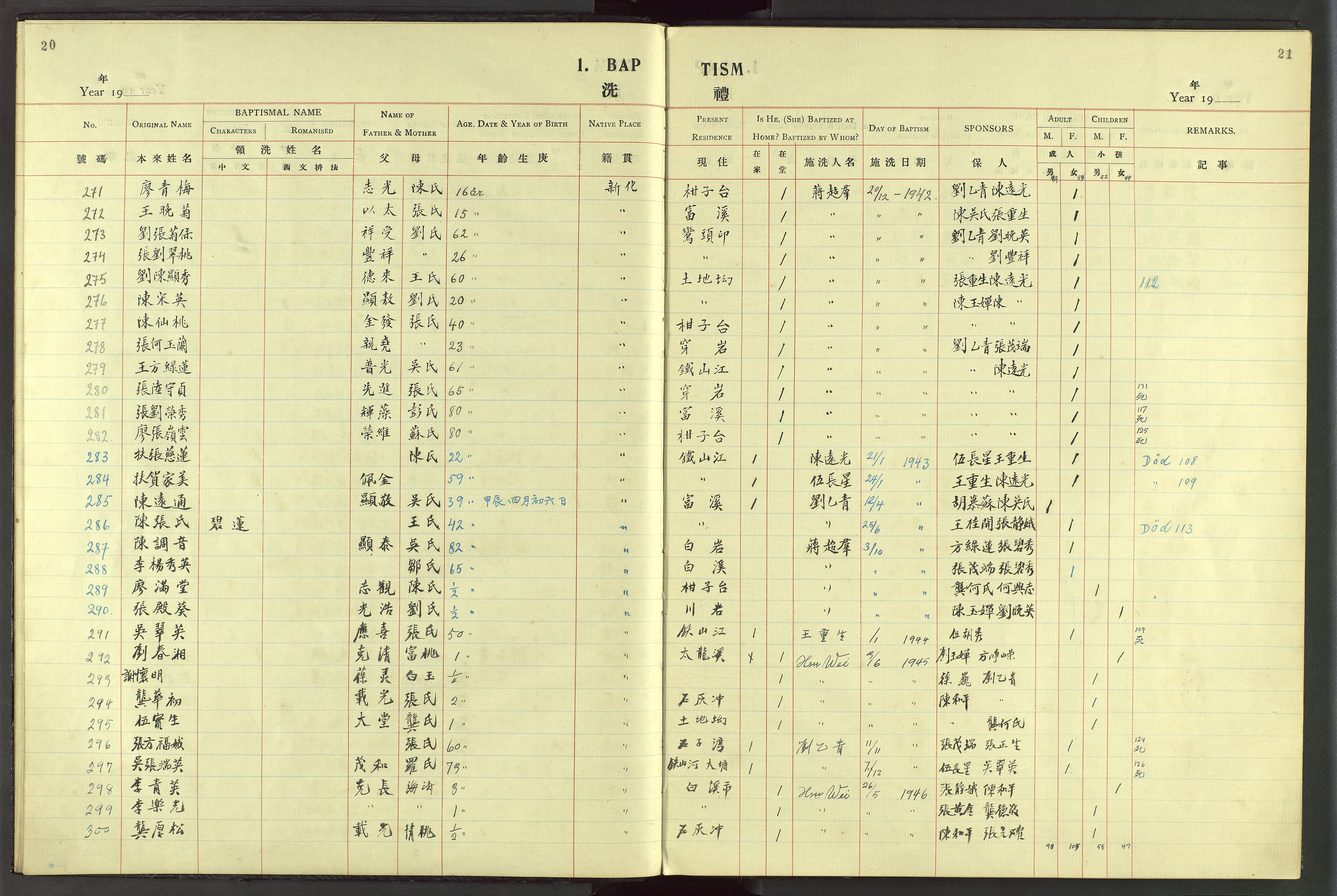 Det Norske Misjonsselskap - utland - Kina (Hunan), VID/MA-A-1065/Dm/L0049: Parish register (official) no. 87, 1908-1947, p. 20-21