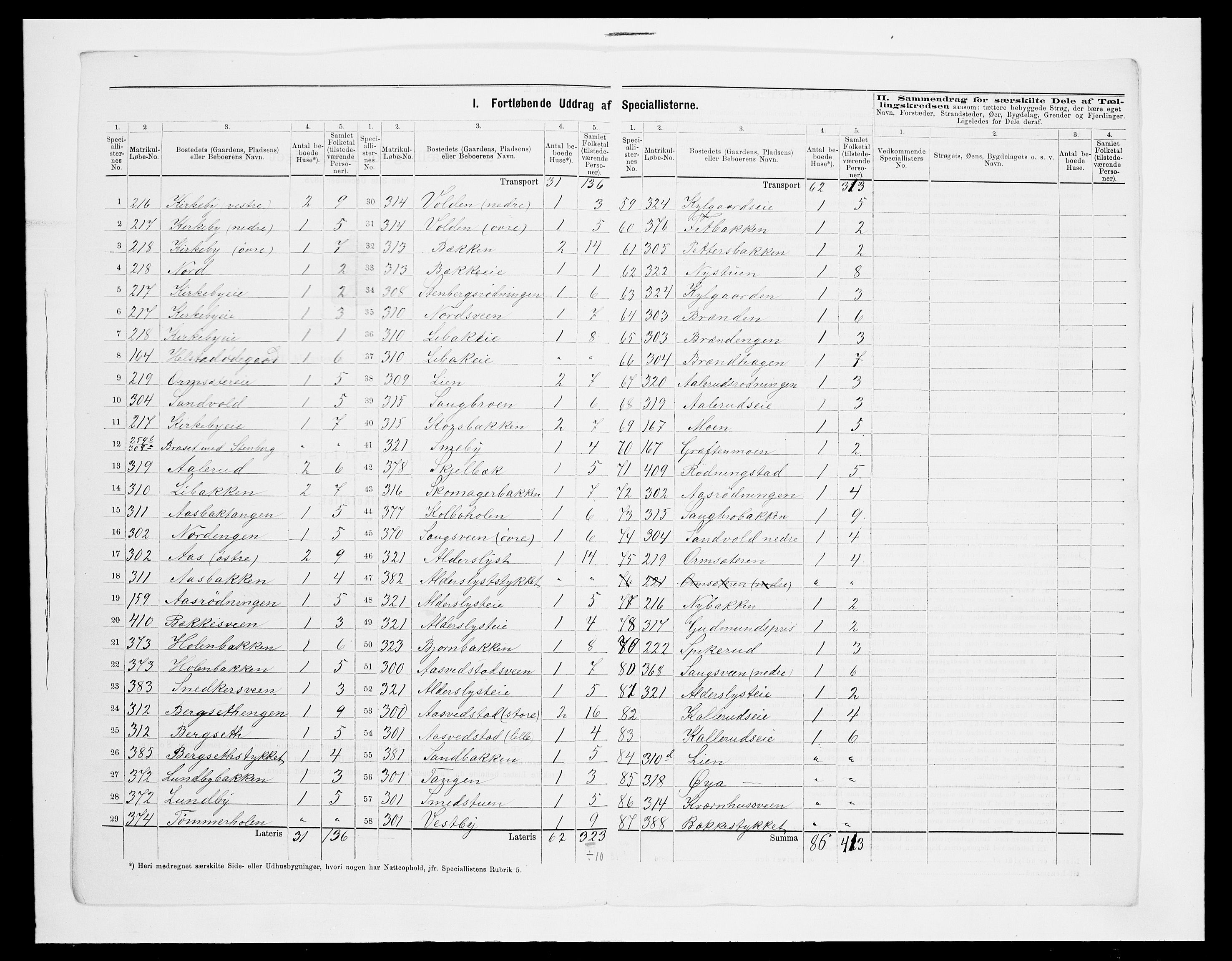 SAH, 1875 census for 0414L Vang/Vang og Furnes, 1875, p. 94