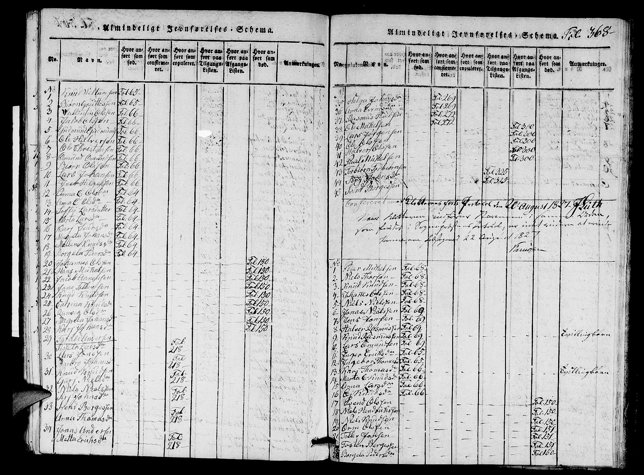 Nedstrand sokneprestkontor, AV/SAST-A-101841/01/V: Parish register (copy) no. B 1 /2, 1816-1847, p. 368