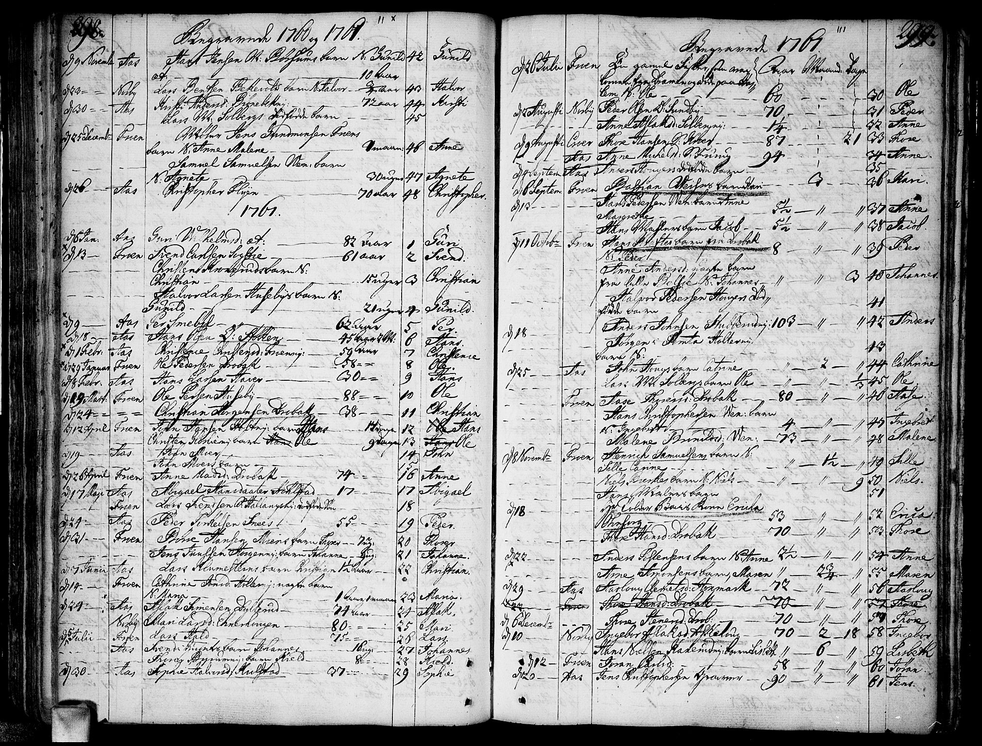 Ås prestekontor Kirkebøker, AV/SAO-A-10894/F/Fa/L0001: Parish register (official) no. I 1, 1742-1778, p. 298-299