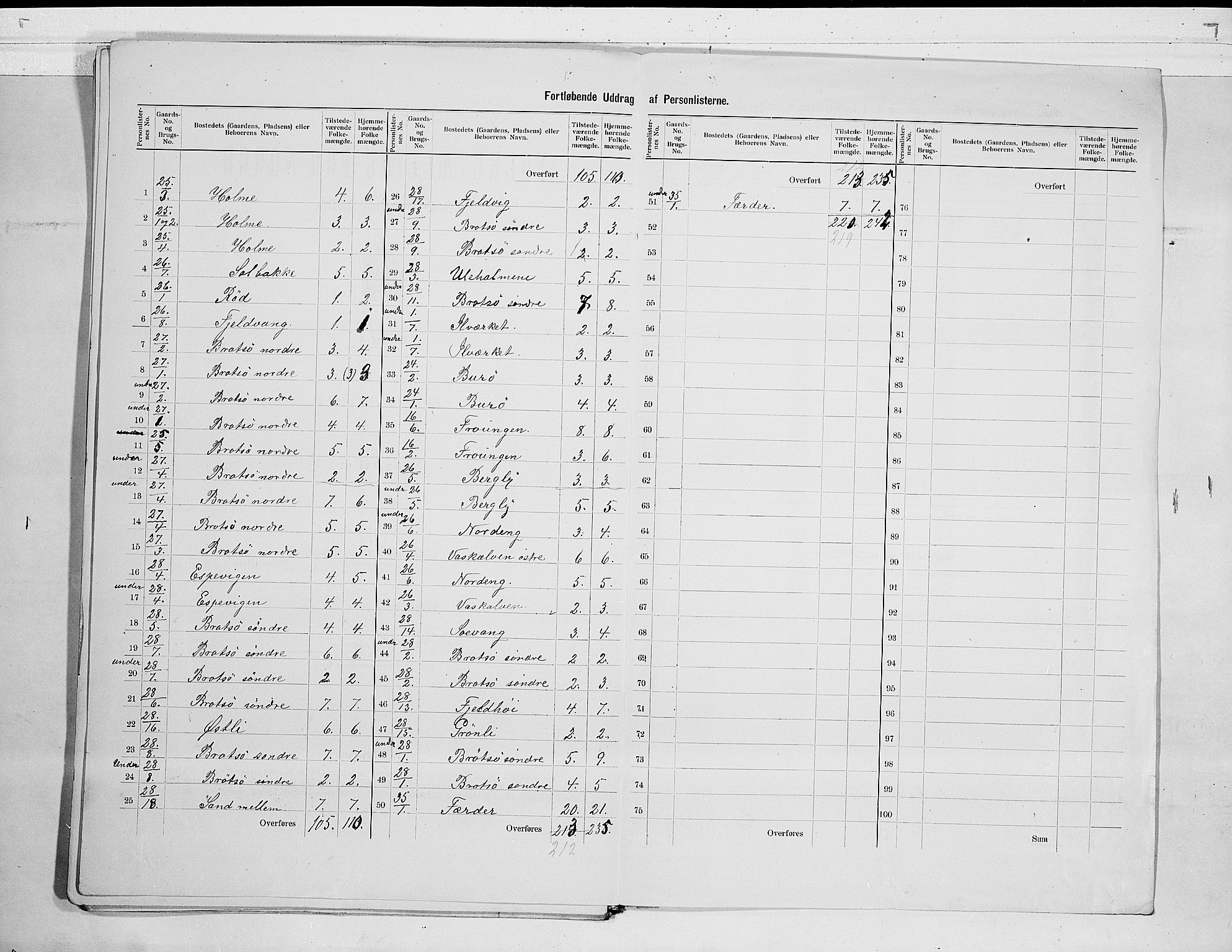 RA, 1900 census for Tjøme, 1900, p. 21