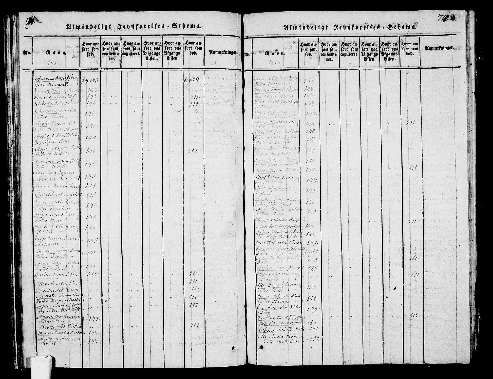 Hedrum kirkebøker, SAKO/A-344/G/Ga/L0003: Parish register (copy) no. I 3, 1817-1835, p. 711-712