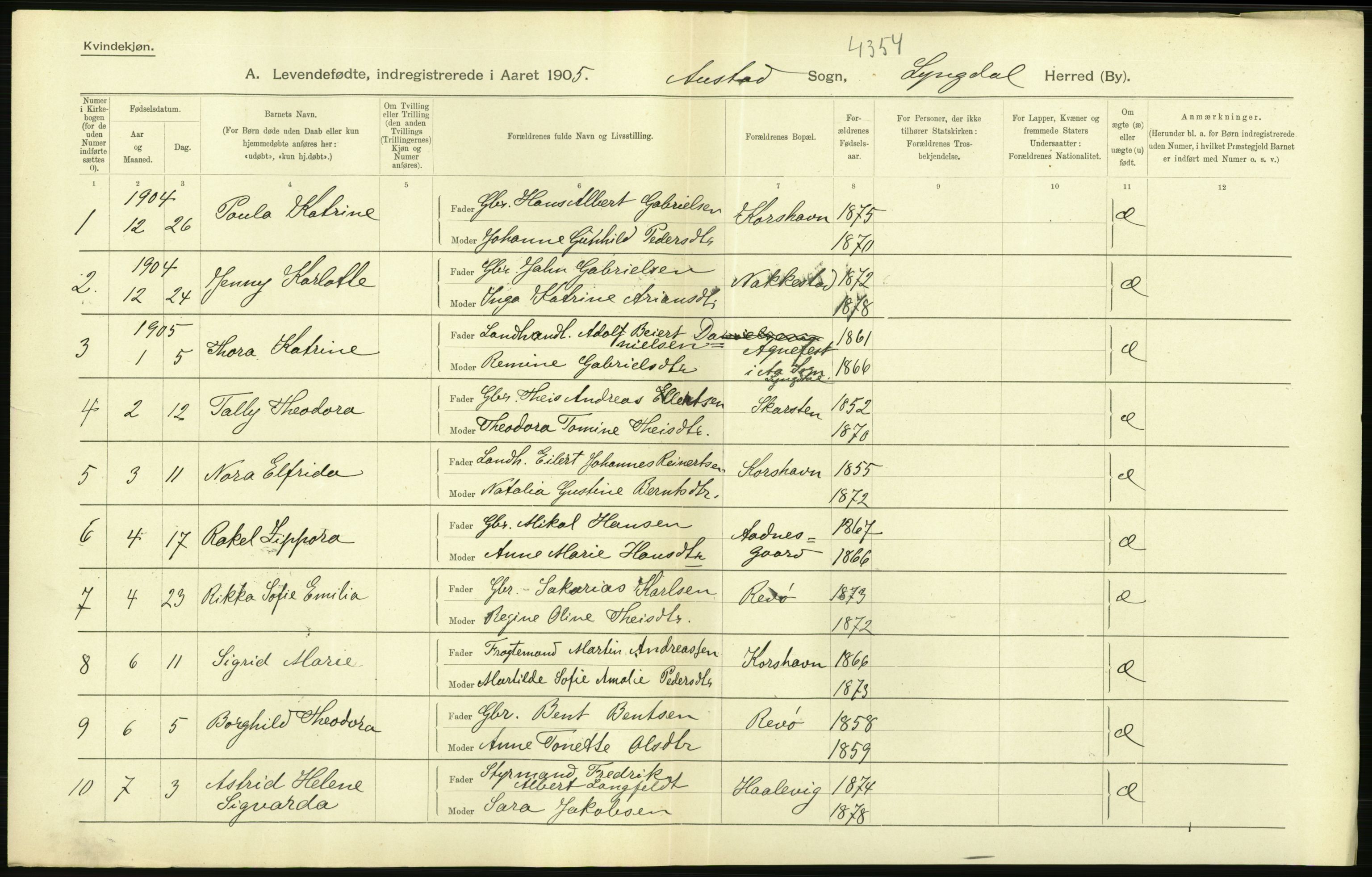 Statistisk sentralbyrå, Sosiodemografiske emner, Befolkning, AV/RA-S-2228/D/Df/Dfa/Dfac/L0020: Lister og Mandals amt: Fødte. Bygder, 1905, p. 138