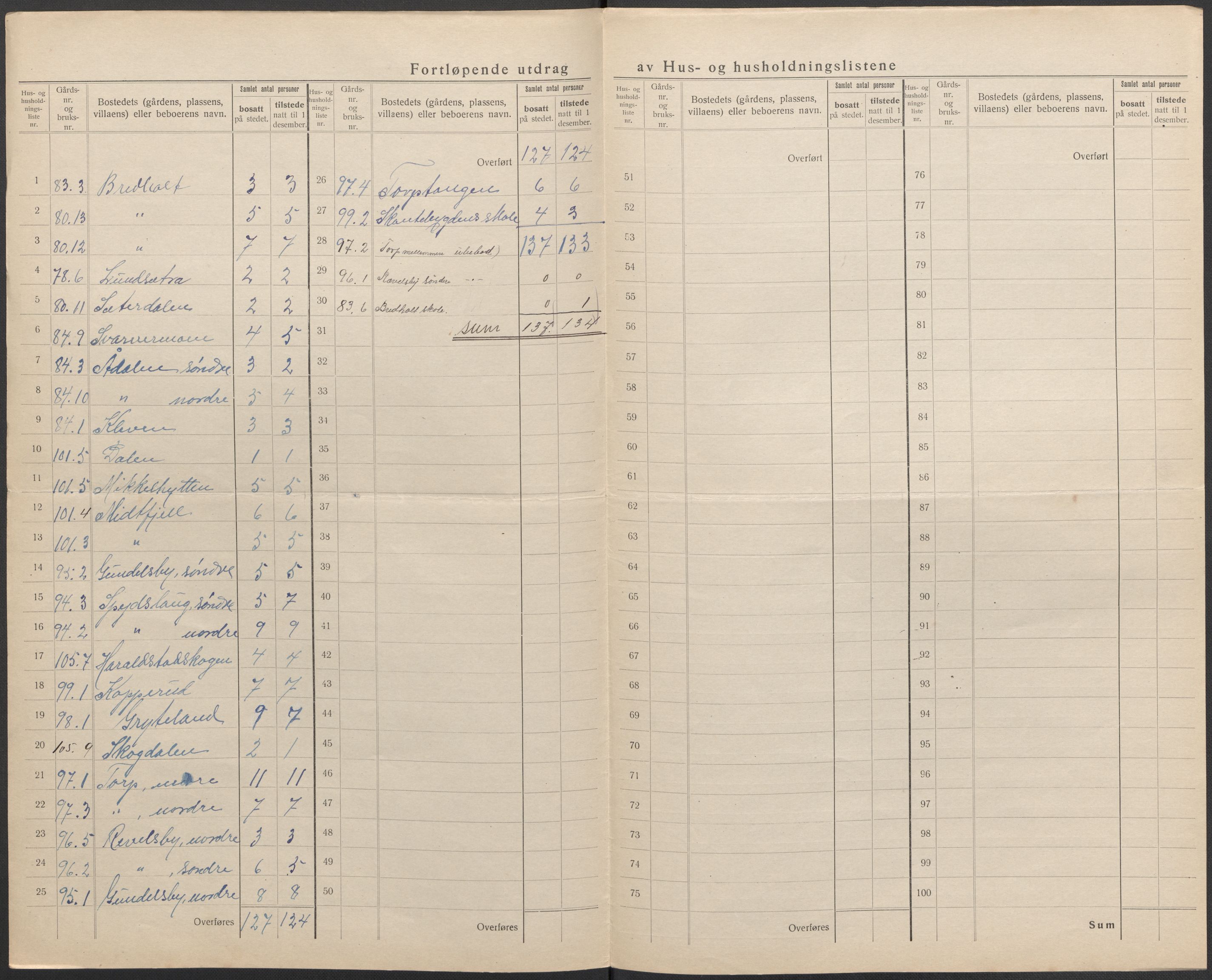 SAO, 1920 census for Rakkestad, 1920, p. 33