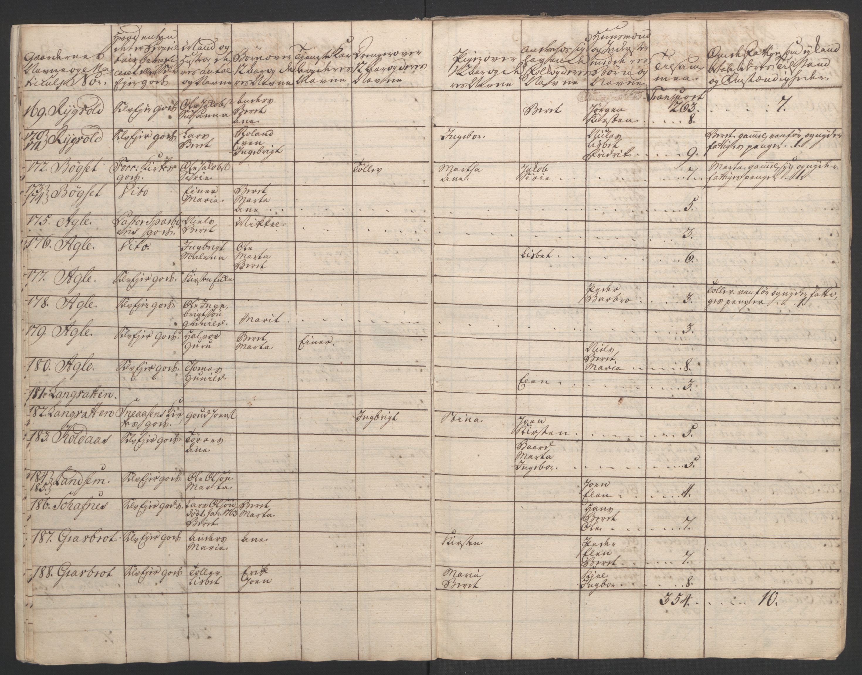 Rentekammeret inntil 1814, Realistisk ordnet avdeling, AV/RA-EA-4070/Ol/L0020/0003: [Gg 10]: Ekstraskatten, 23.09.1762. Romsdal, Strinda, Selbu, Inderøy. / Inderøy, 1762-1764, p. 92