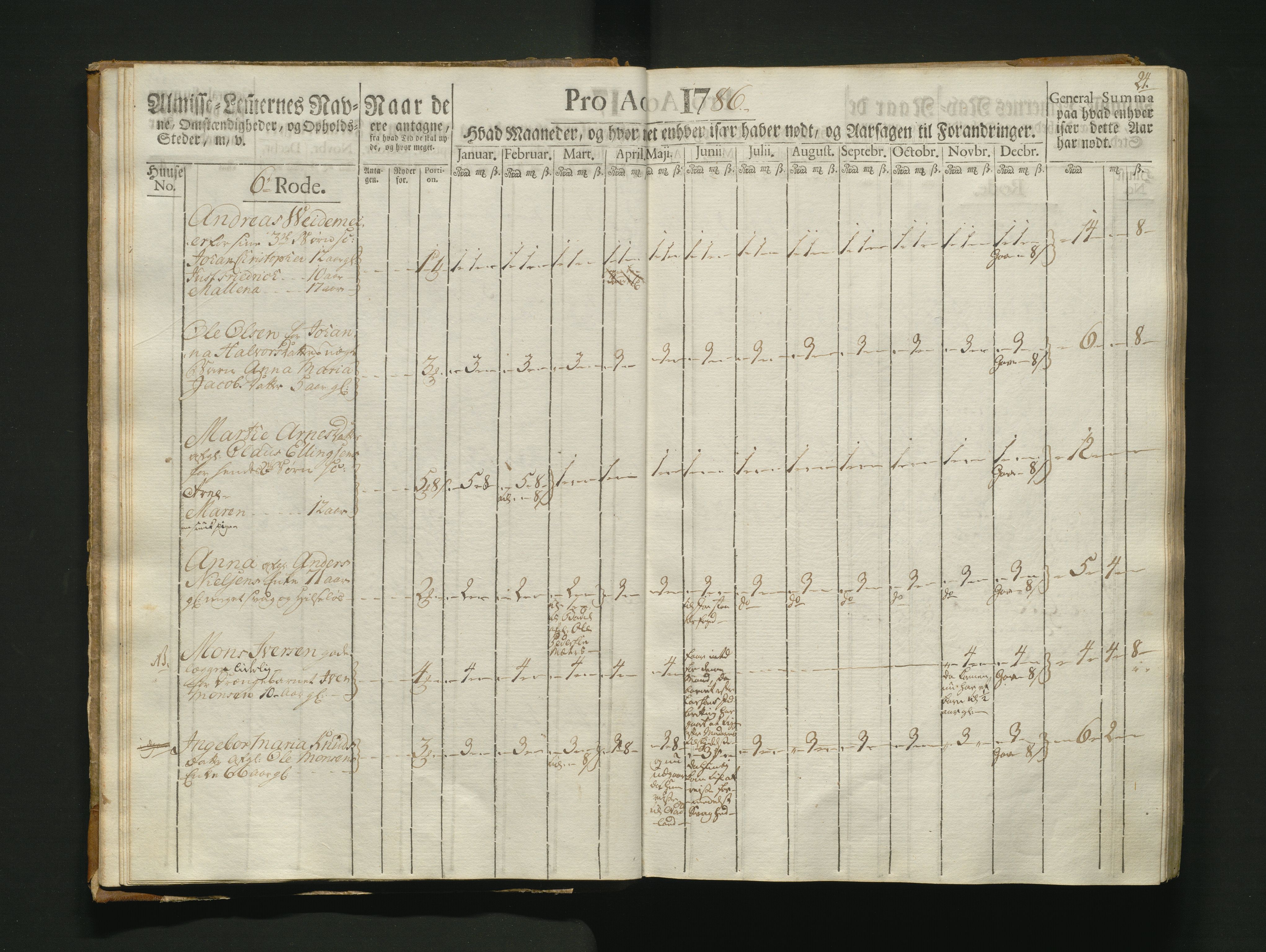 Overfattigkommisjonen i Bergen, AV/SAB-A-89001/F/L0007: Utdelingsbok for fattige i Nykirkesoknet, 1786-1790, p. 23b-24a