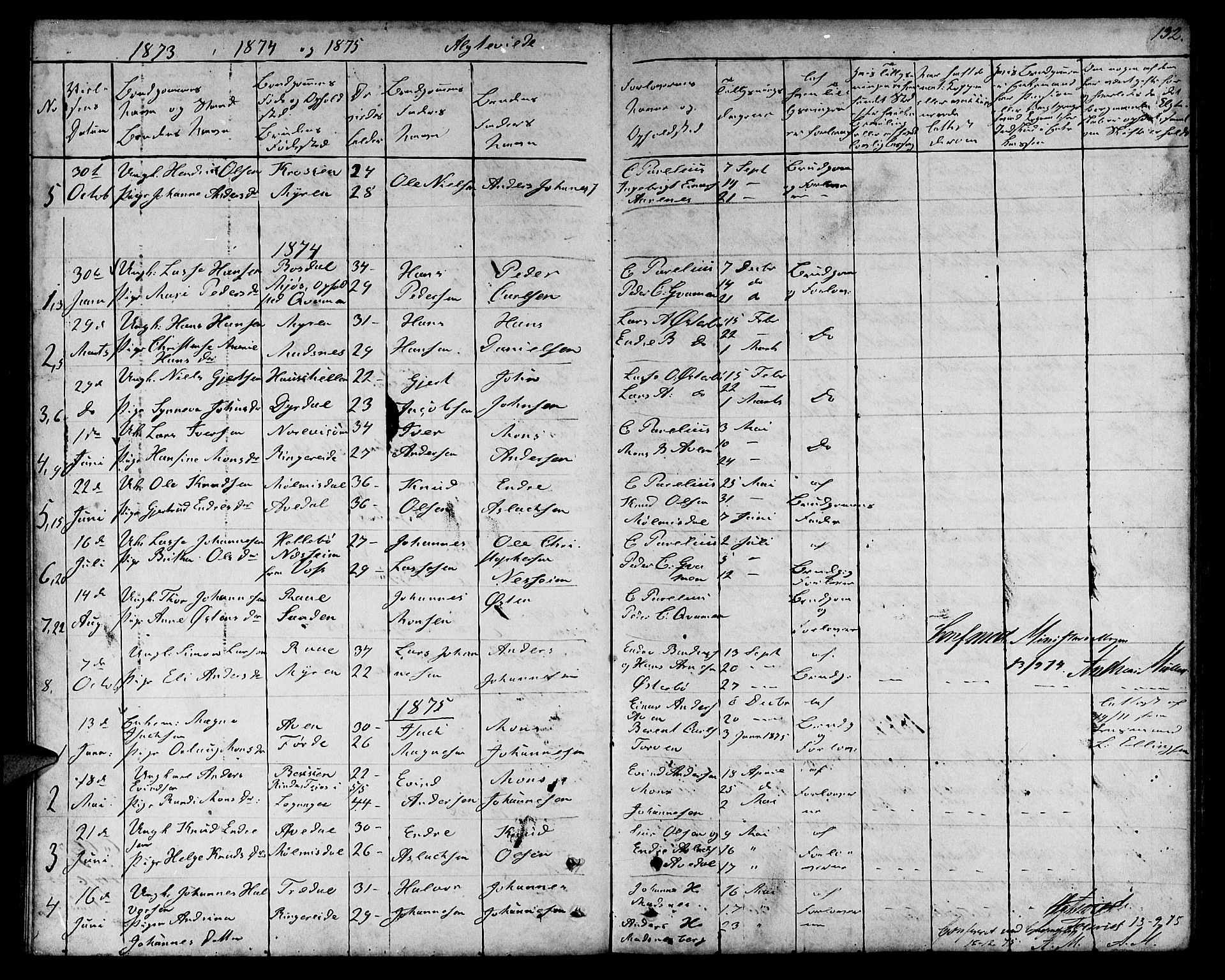 Lavik sokneprestembete, SAB/A-80901: Parish register (copy) no. A 1, 1854-1881, p. 132
