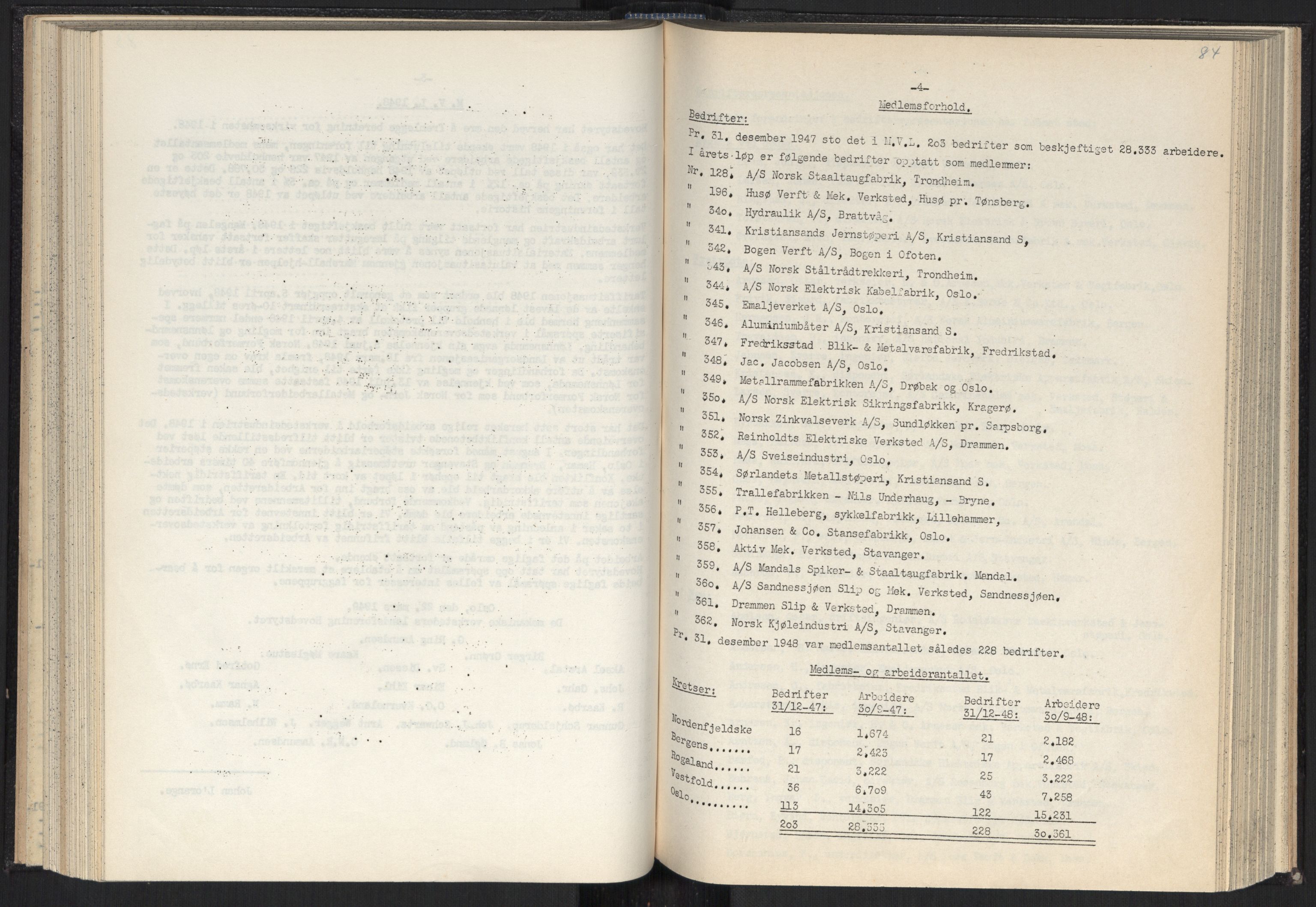 Teknologibedriftenes Landsforening TBL, RA/PA-1700/A/Ad/L0007: Årsberetning med register, 1940-1951, p. 84