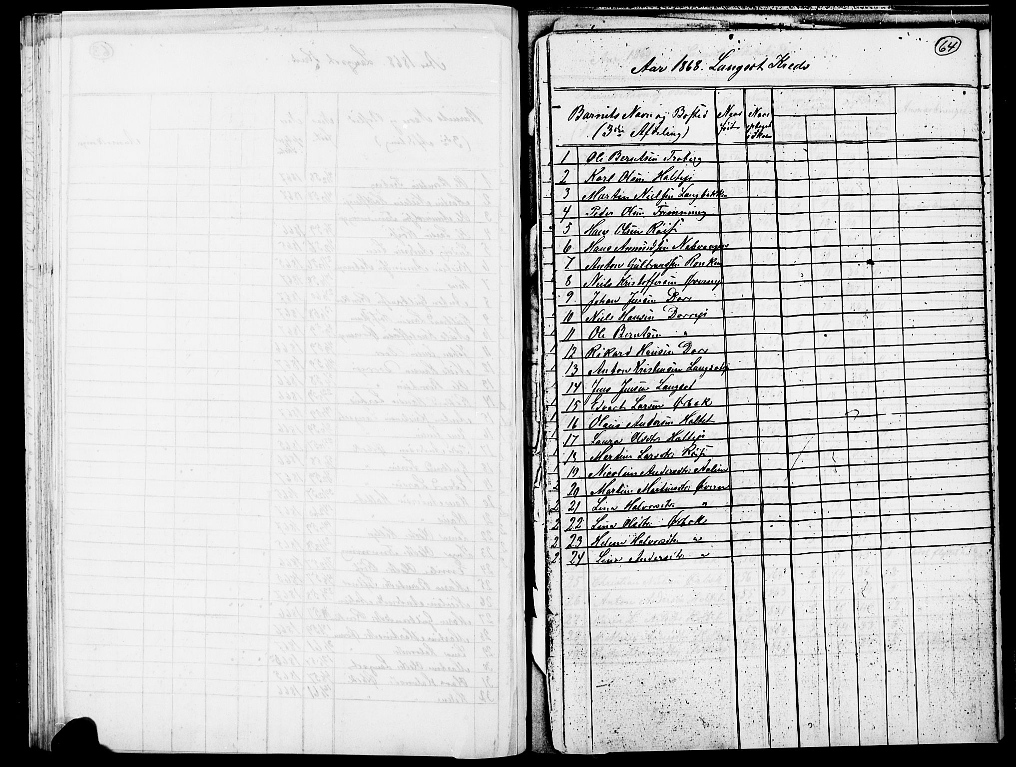 Eidsvoll prestekontor Kirkebøker, SAO/A-10888/O/Oa/L0003: Other parish register no. 3, 1859-1869, p. 64