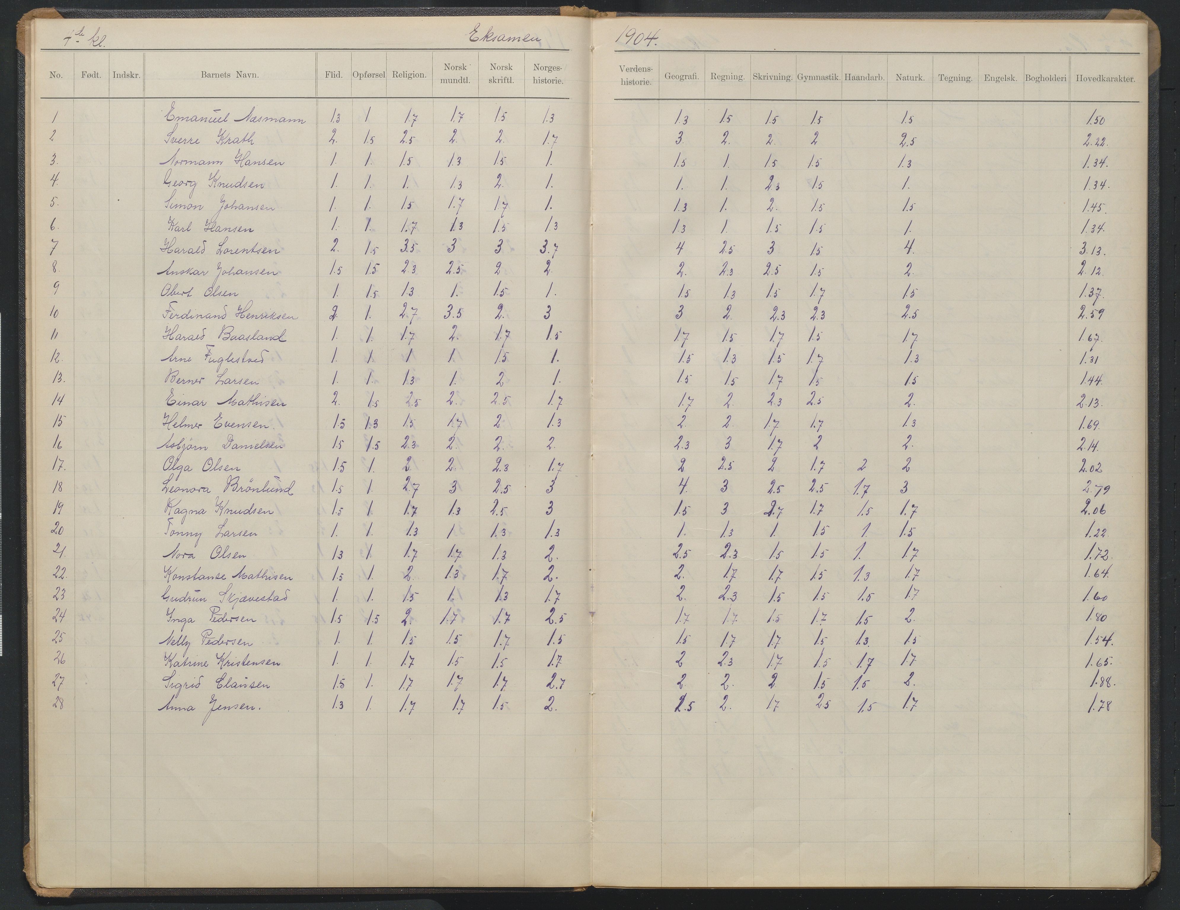 Arendal kommune, Katalog I, AAKS/KA0906-PK-I/07/L0373: Eksamensprotokoll 4. klasse, 1904-1923