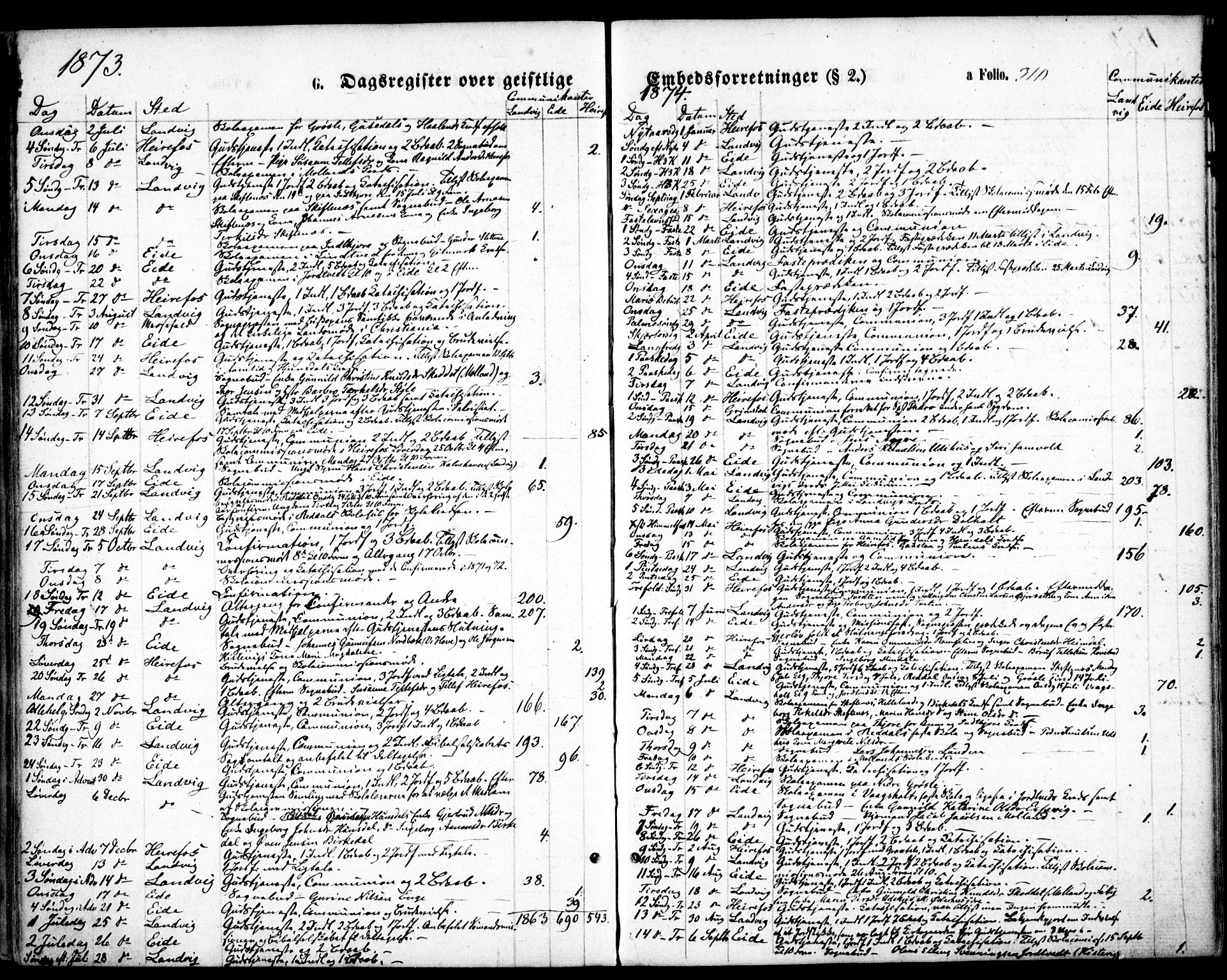 Hommedal sokneprestkontor, AV/SAK-1111-0023/F/Fa/Fab/L0005: Parish register (official) no. A 5, 1861-1877, p. 310