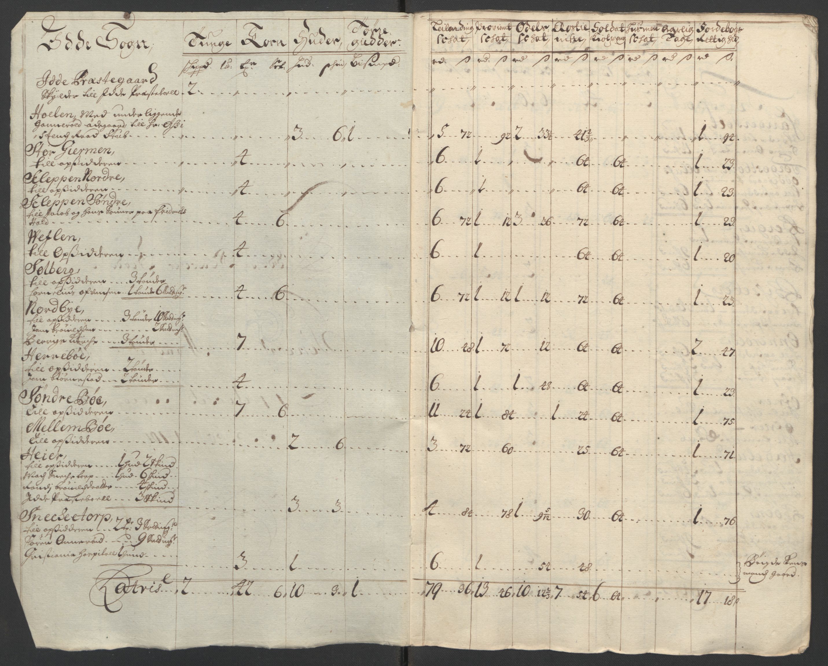 Rentekammeret inntil 1814, Reviderte regnskaper, Fogderegnskap, RA/EA-4092/R01/L0015: Fogderegnskap Idd og Marker, 1700-1701, p. 237