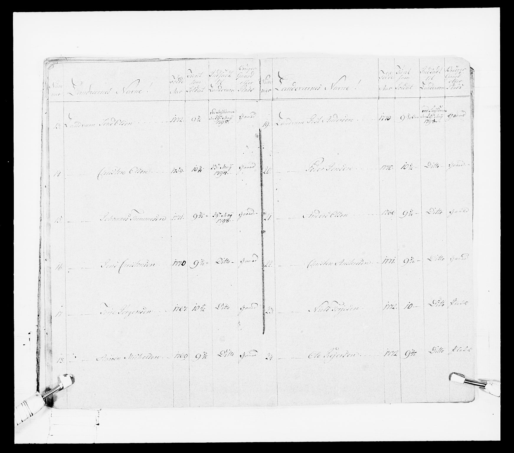 Generalitets- og kommissariatskollegiet, Det kongelige norske kommissariatskollegium, AV/RA-EA-5420/E/Eh/L0108: Vesterlenske nasjonale infanteriregiment, 1791-1802, p. 349