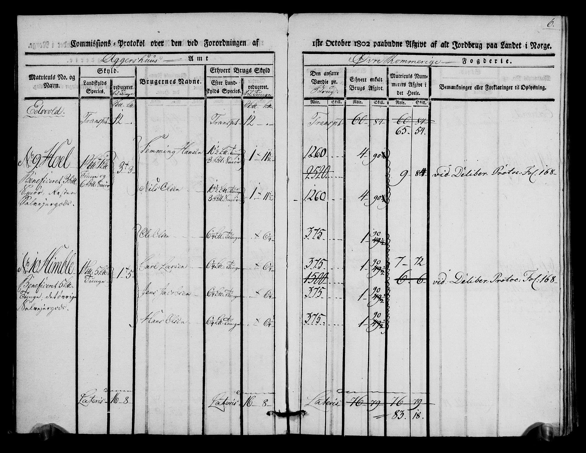 Rentekammeret inntil 1814, Realistisk ordnet avdeling, AV/RA-EA-4070/N/Ne/Nea/L0020: Øvre Romerike fogderi. Kommisjonsprotokoll for Hurdal og Eidsvoll prestegjeld, 1803, p. 7