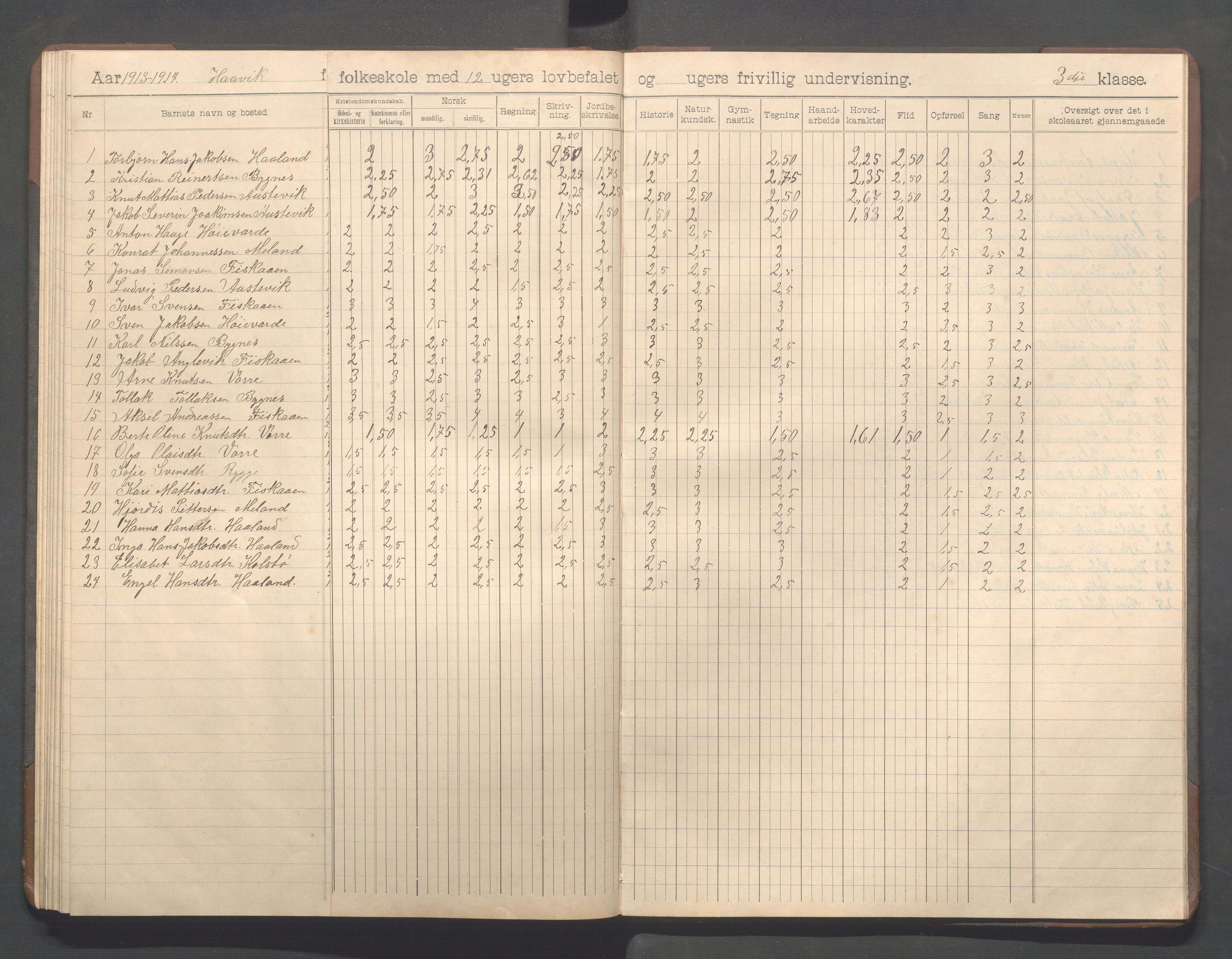 Avaldsnes kommune - Haavik skole, IKAR/K-101689/H/L0001: Skoleprotokoll, 1900-1916, p. 86