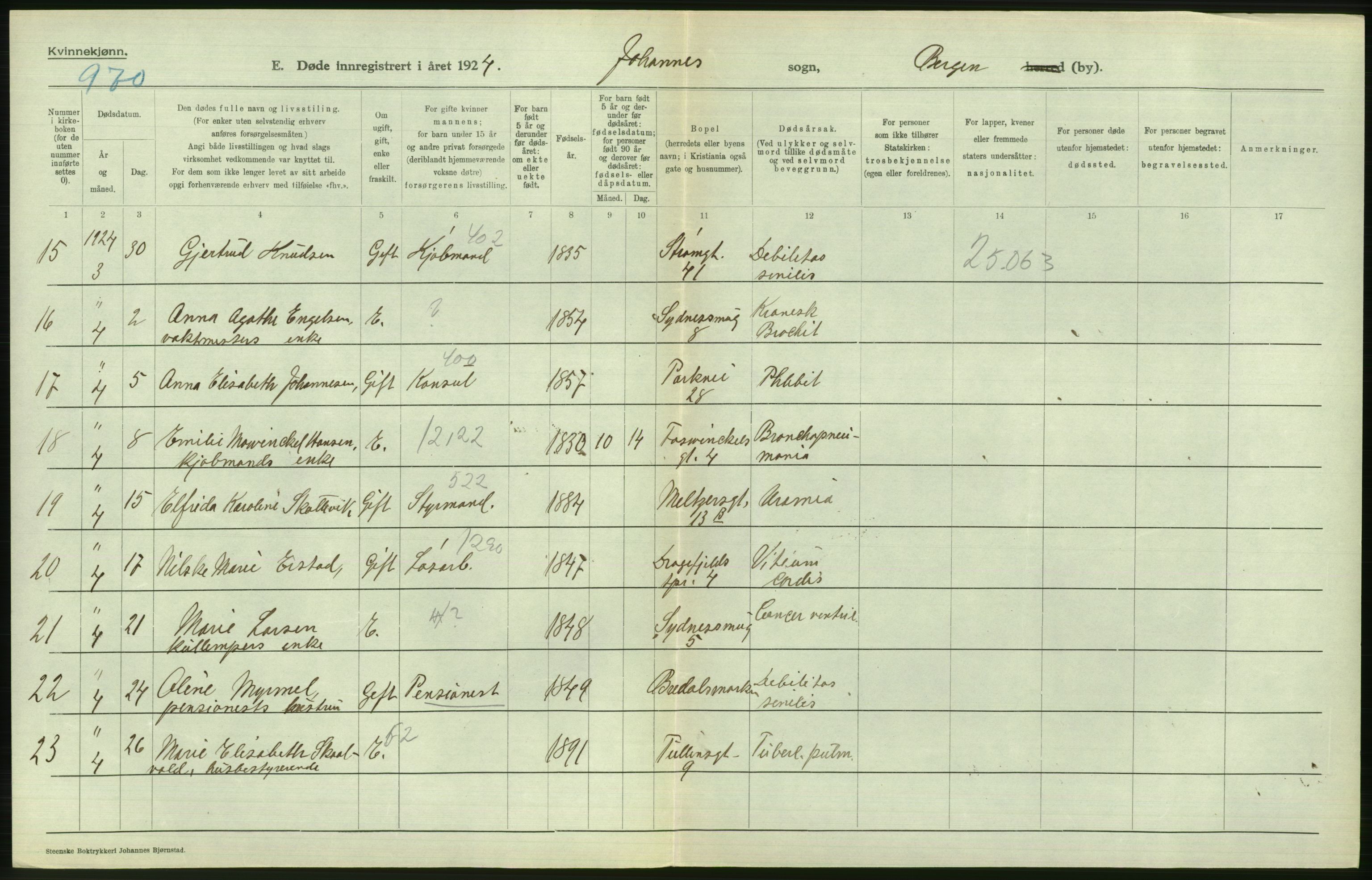 Statistisk sentralbyrå, Sosiodemografiske emner, Befolkning, RA/S-2228/D/Df/Dfc/Dfcd/L0028: Bergen: Gifte, døde., 1924, p. 796