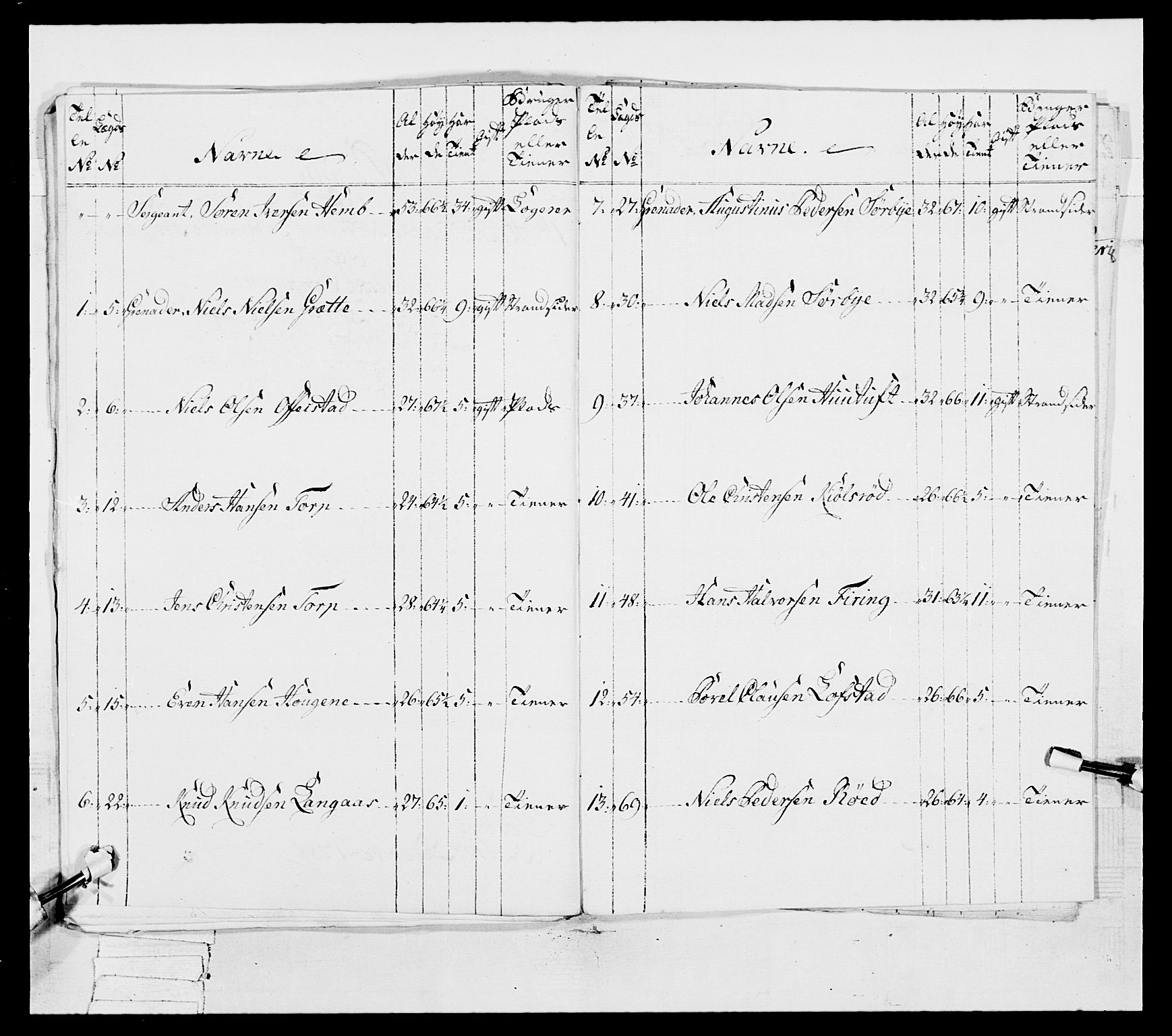 Generalitets- og kommissariatskollegiet, Det kongelige norske kommissariatskollegium, AV/RA-EA-5420/E/Eh/L0038: 1. Akershusiske nasjonale infanteriregiment, 1776-1788, p. 391