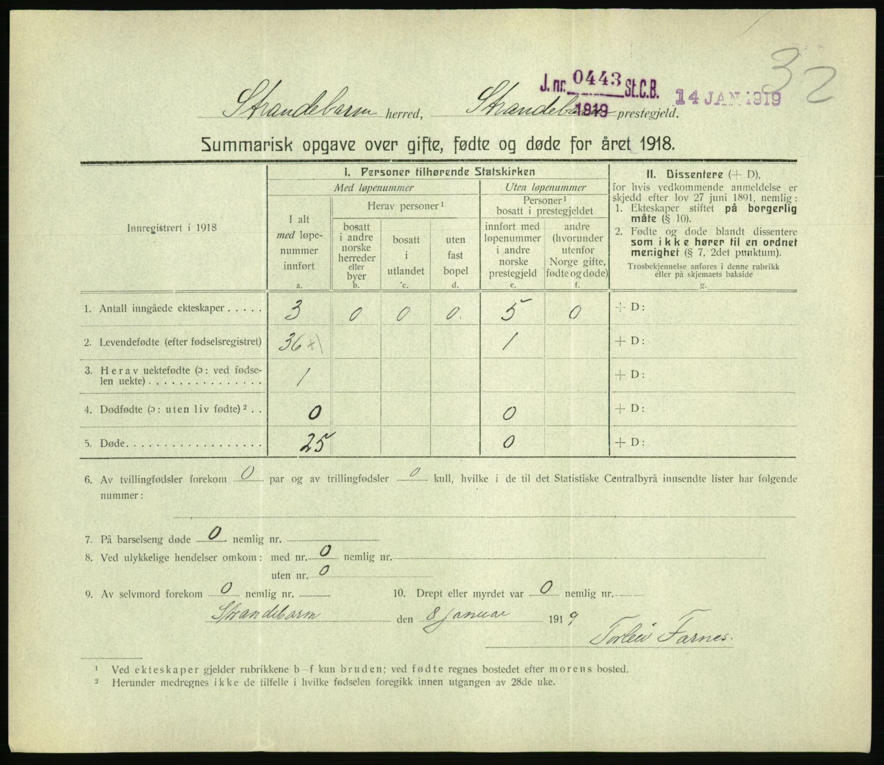 Statistisk sentralbyrå, Sosiodemografiske emner, Befolkning, RA/S-2228/D/Df/Dfb/Dfbh/L0059: Summariske oppgaver over gifte, fødte og døde for hele landet., 1918, p. 881