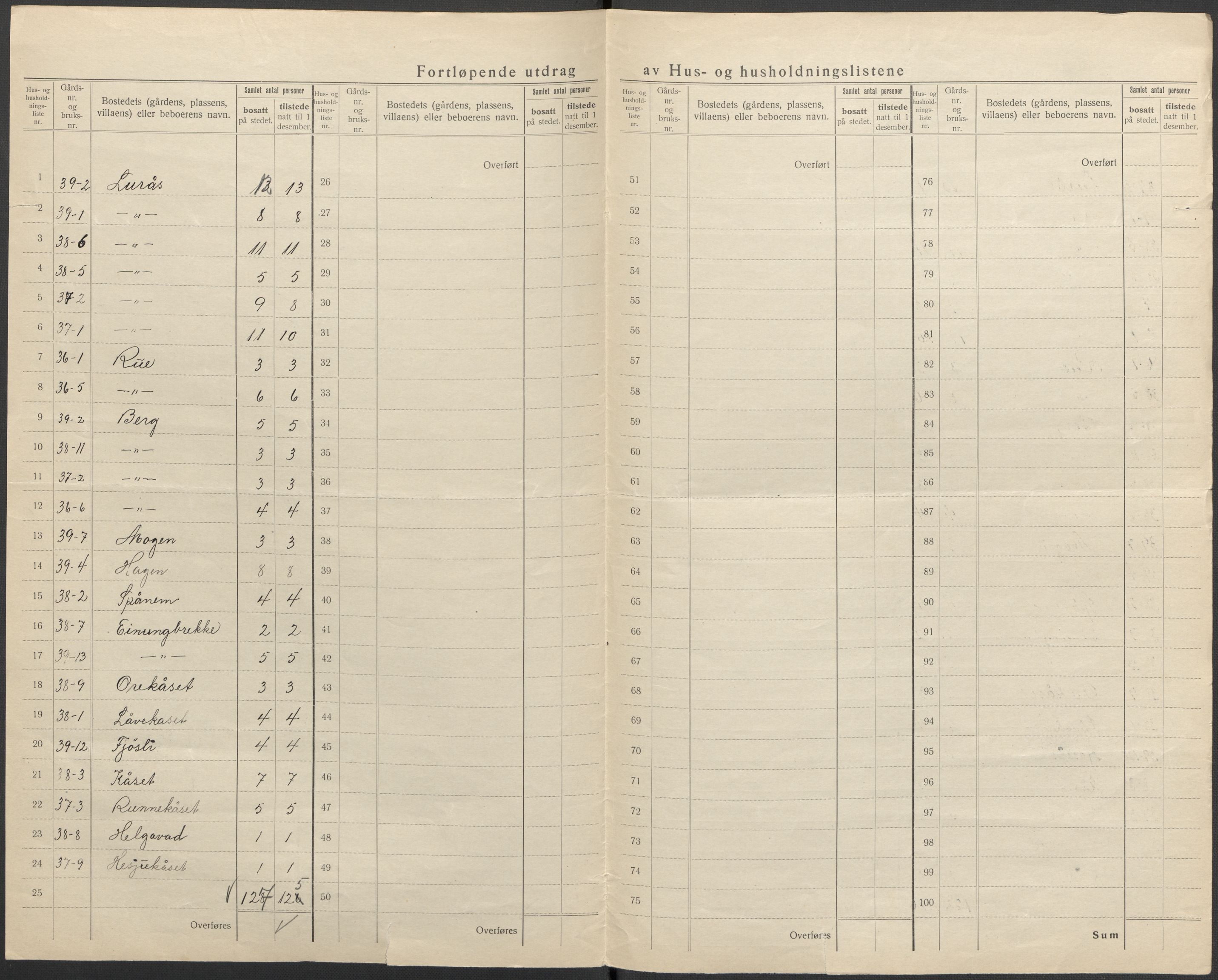 SAKO, 1920 census for Tinn, 1920, p. 9