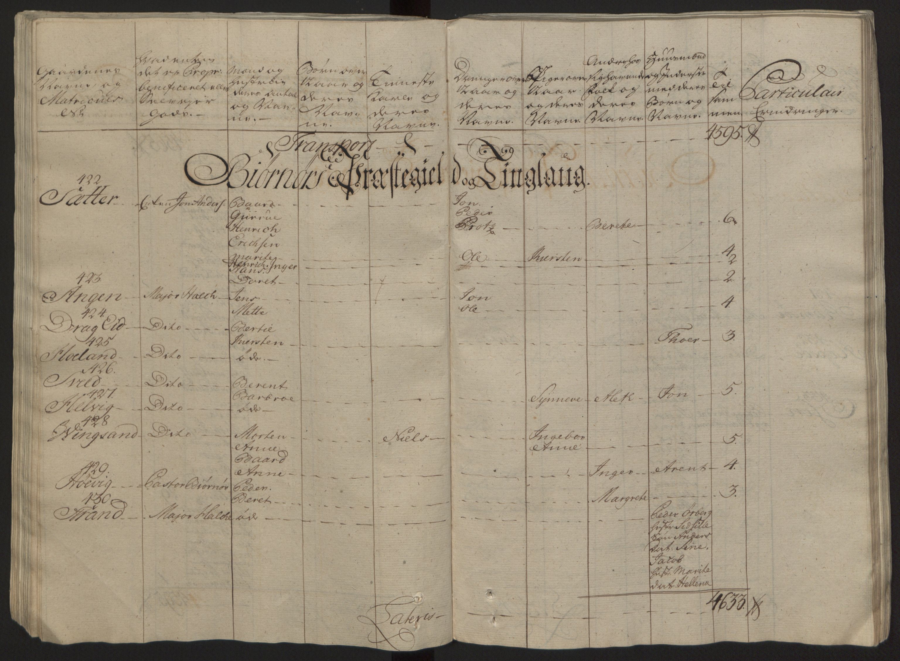 Rentekammeret inntil 1814, Reviderte regnskaper, Fogderegnskap, RA/EA-4092/R57/L3930: Ekstraskatten Fosen, 1762-1763, p. 106