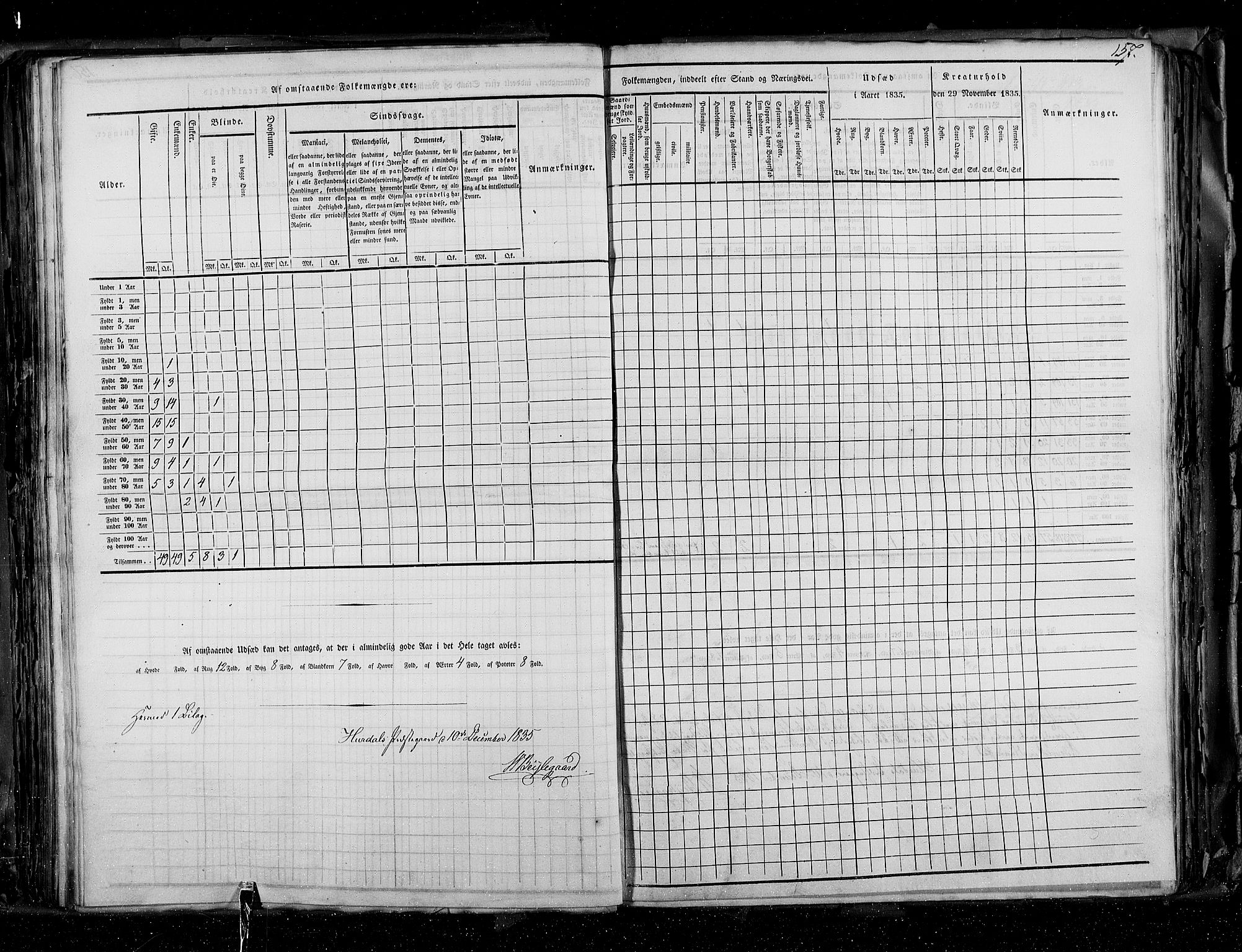 RA, Census 1835, vol. 2: Akershus amt og Smålenenes amt, 1835, p. 157