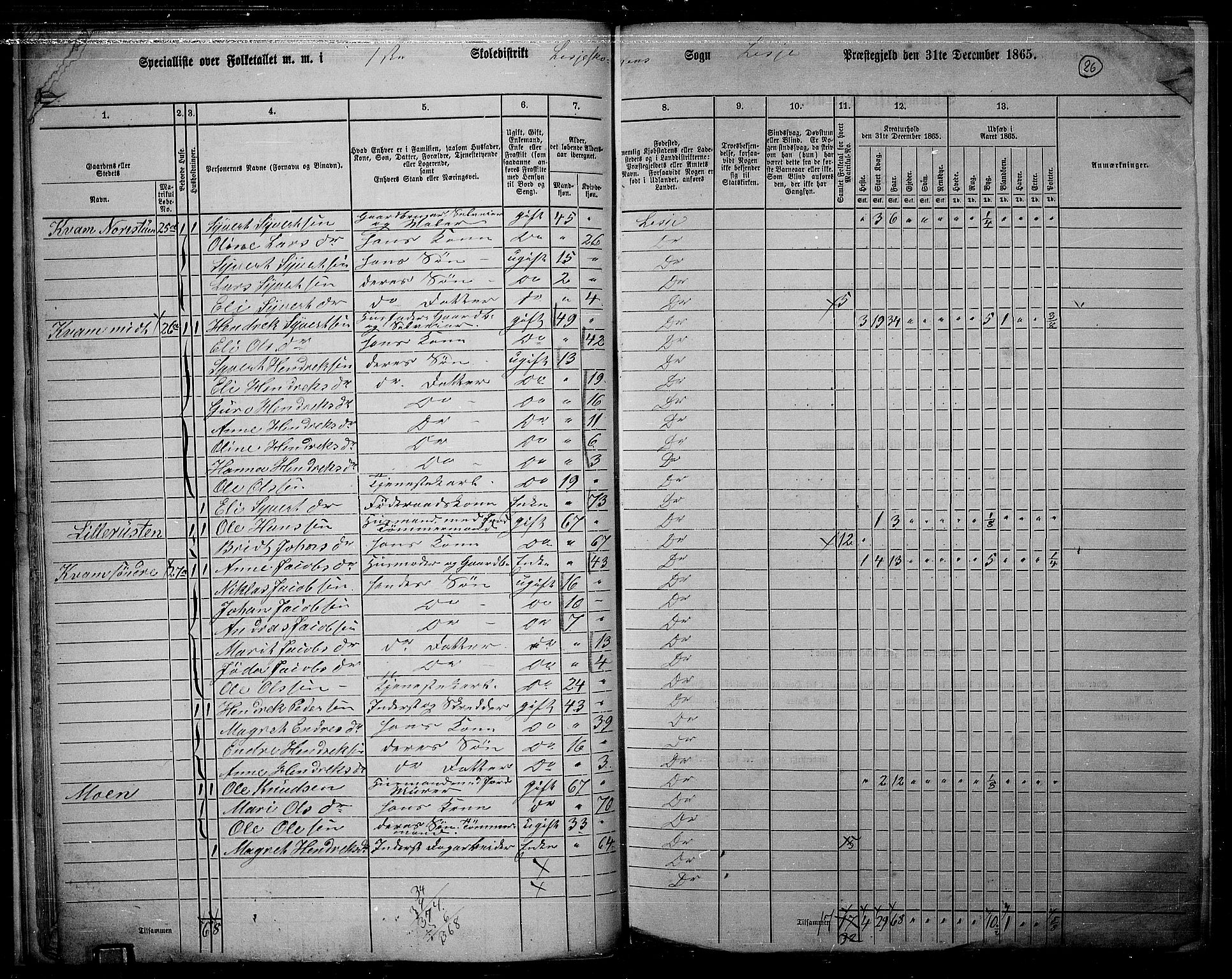 RA, 1865 census for Lesja, 1865, p. 27