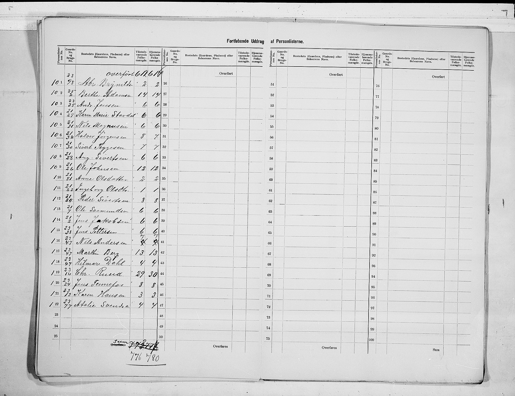 SAKO, 1900 census for Solum, 1900, p. 21