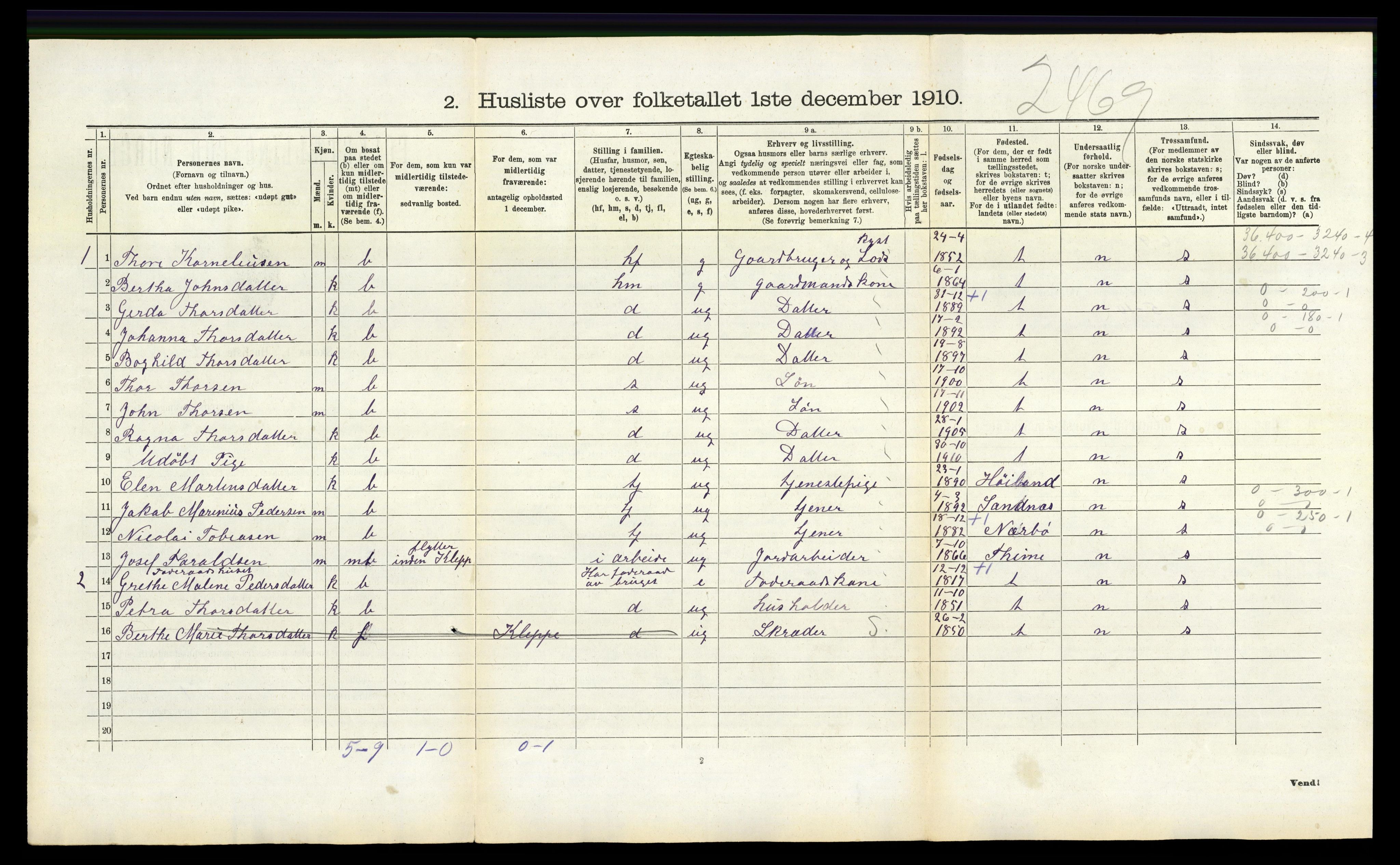 RA, 1910 census for Klepp, 1910, p. 870