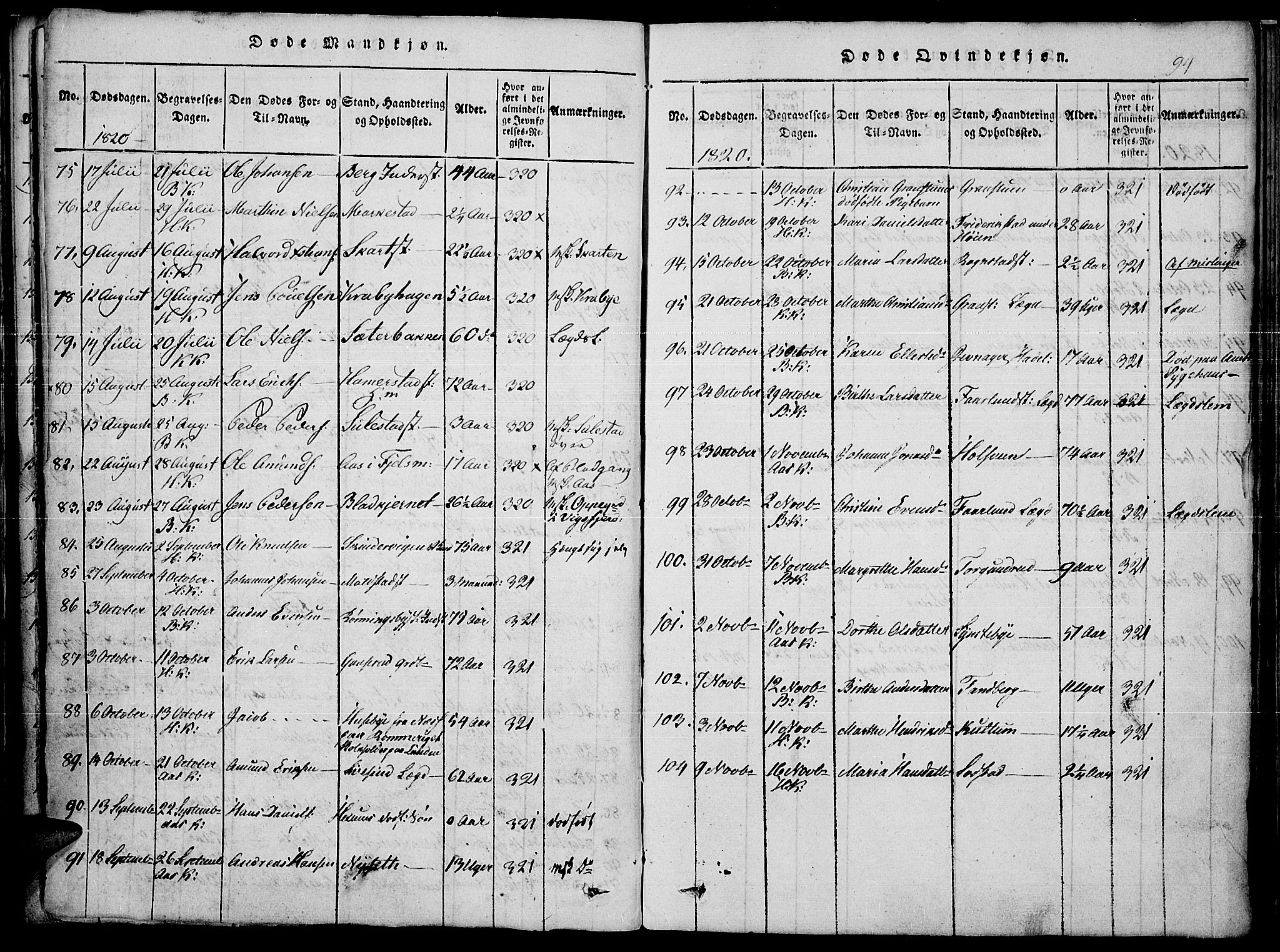 Toten prestekontor, SAH/PREST-102/H/Ha/Haa/L0010: Parish register (official) no. 10, 1820-1828, p. 94