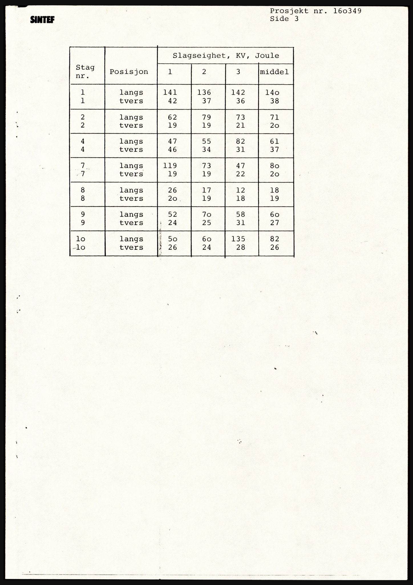 Justisdepartementet, Granskningskommisjonen ved Alexander Kielland-ulykken 27.3.1980, AV/RA-S-1165/D/L0021: V Forankring (Doku.liste + V1-V3 av 3)/W Materialundersøkelser (Doku.liste + W1-W10 av 10 - W9 eske 26), 1980-1981, p. 117