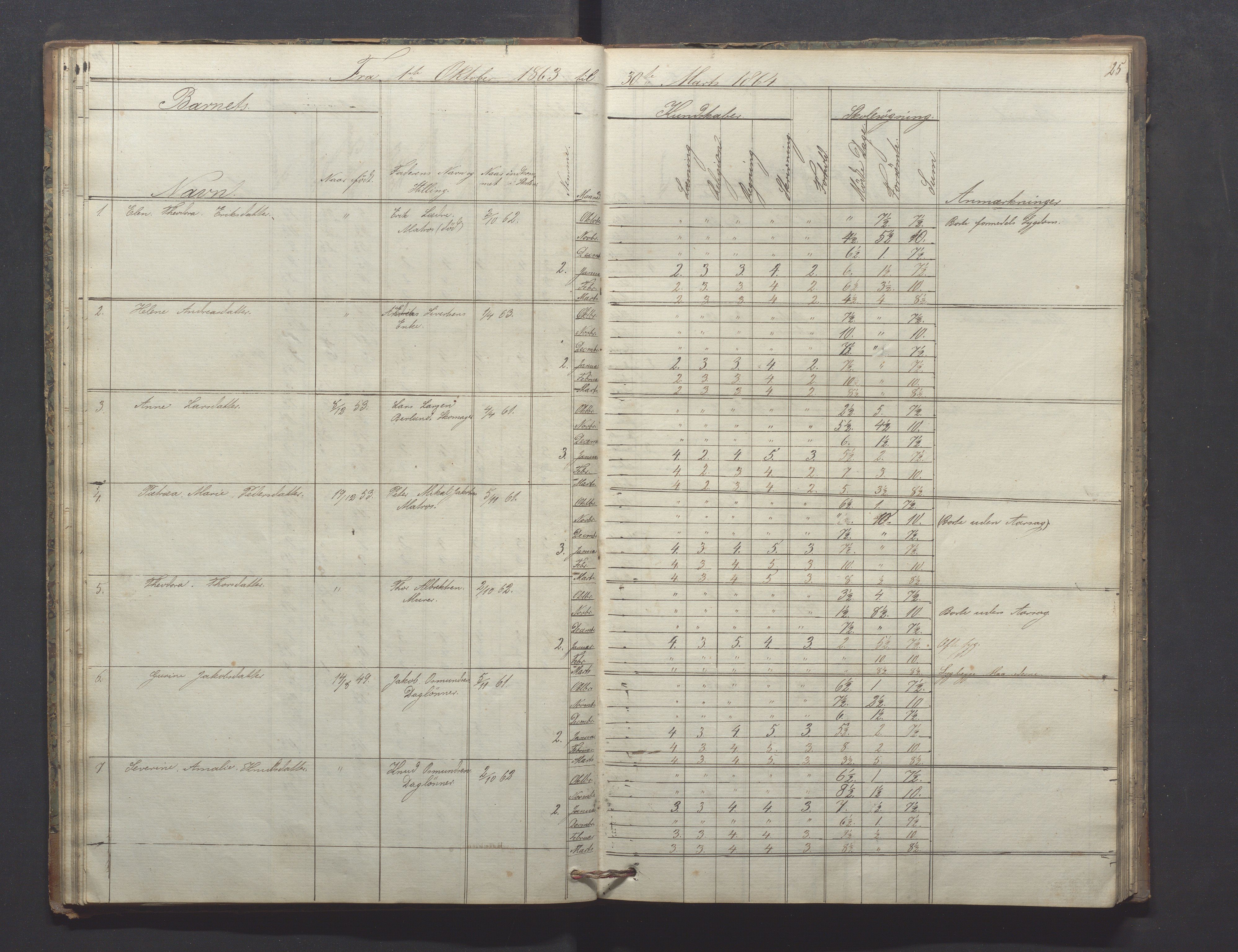 Egersund kommune (Ladested) - Egersund almueskole/folkeskole, IKAR/K-100521/H/L0009: Skoleprotokoll - Almueskolen, hjelpeklasse, 1862-1868, p. 25