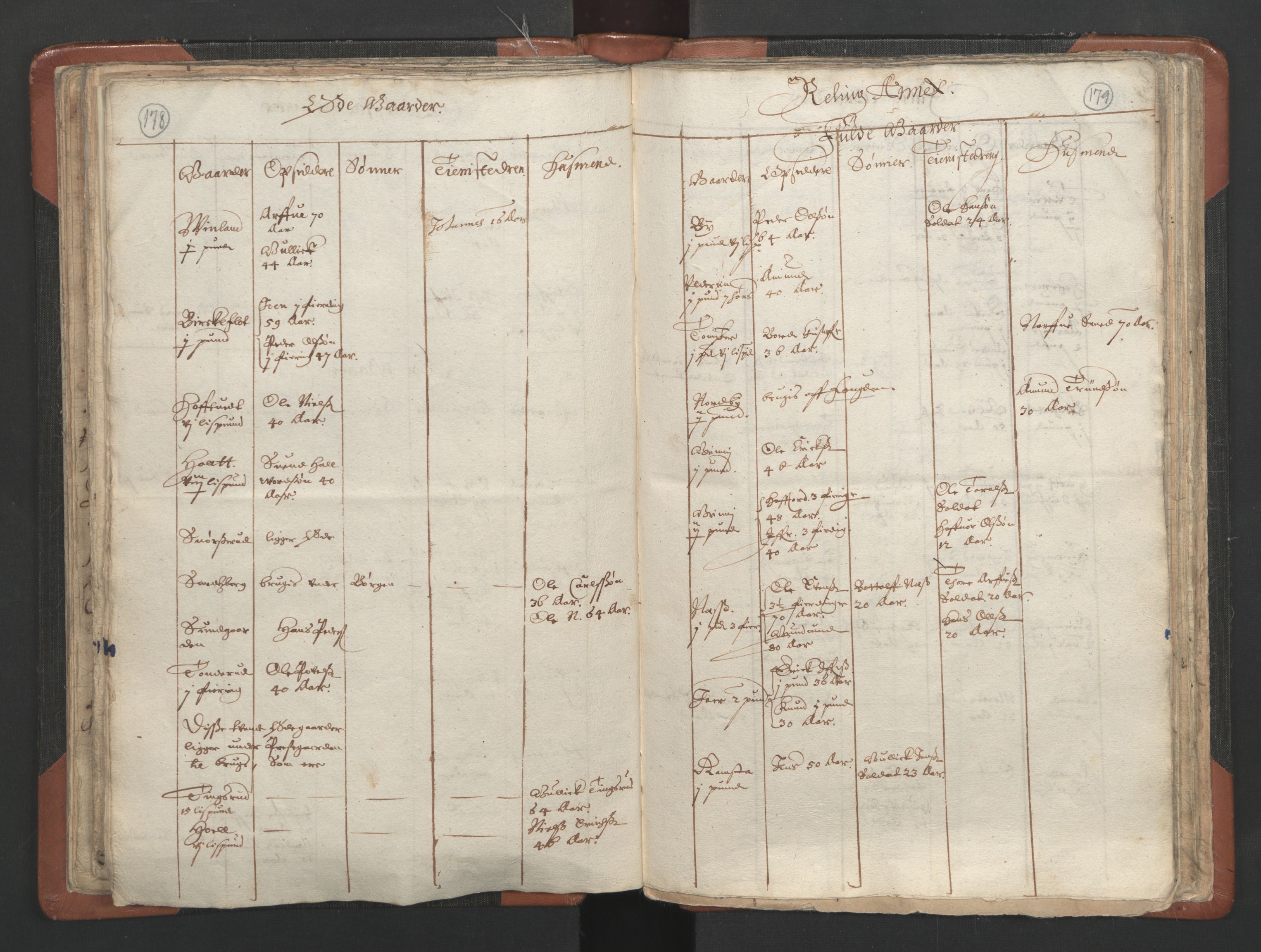 RA, Vicar's Census 1664-1666, no. 3: Nedre Romerike deanery, 1664-1666, p. 178-179