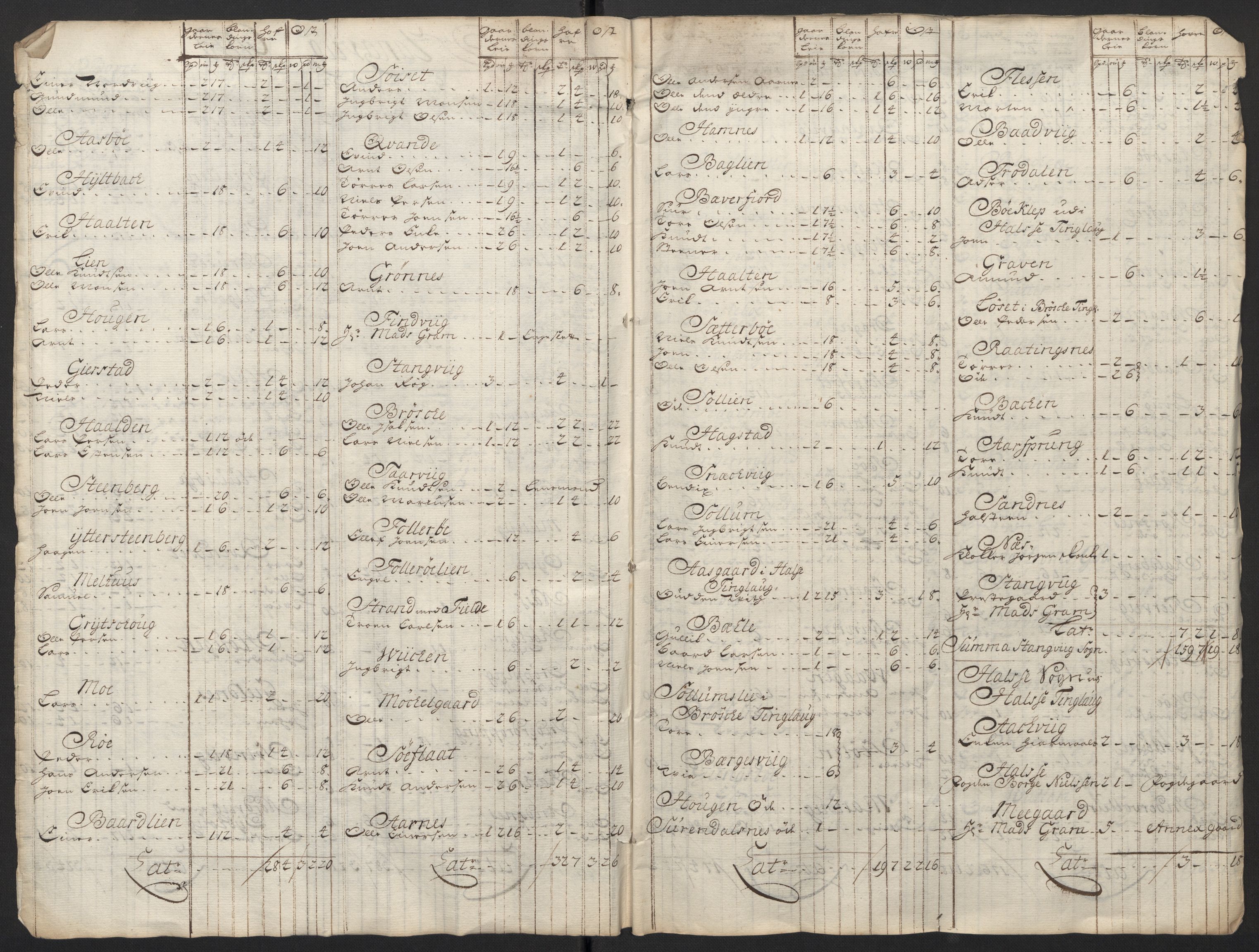 Rentekammeret inntil 1814, Reviderte regnskaper, Fogderegnskap, RA/EA-4092/R56/L3753: Fogderegnskap Nordmøre, 1720, p. 366