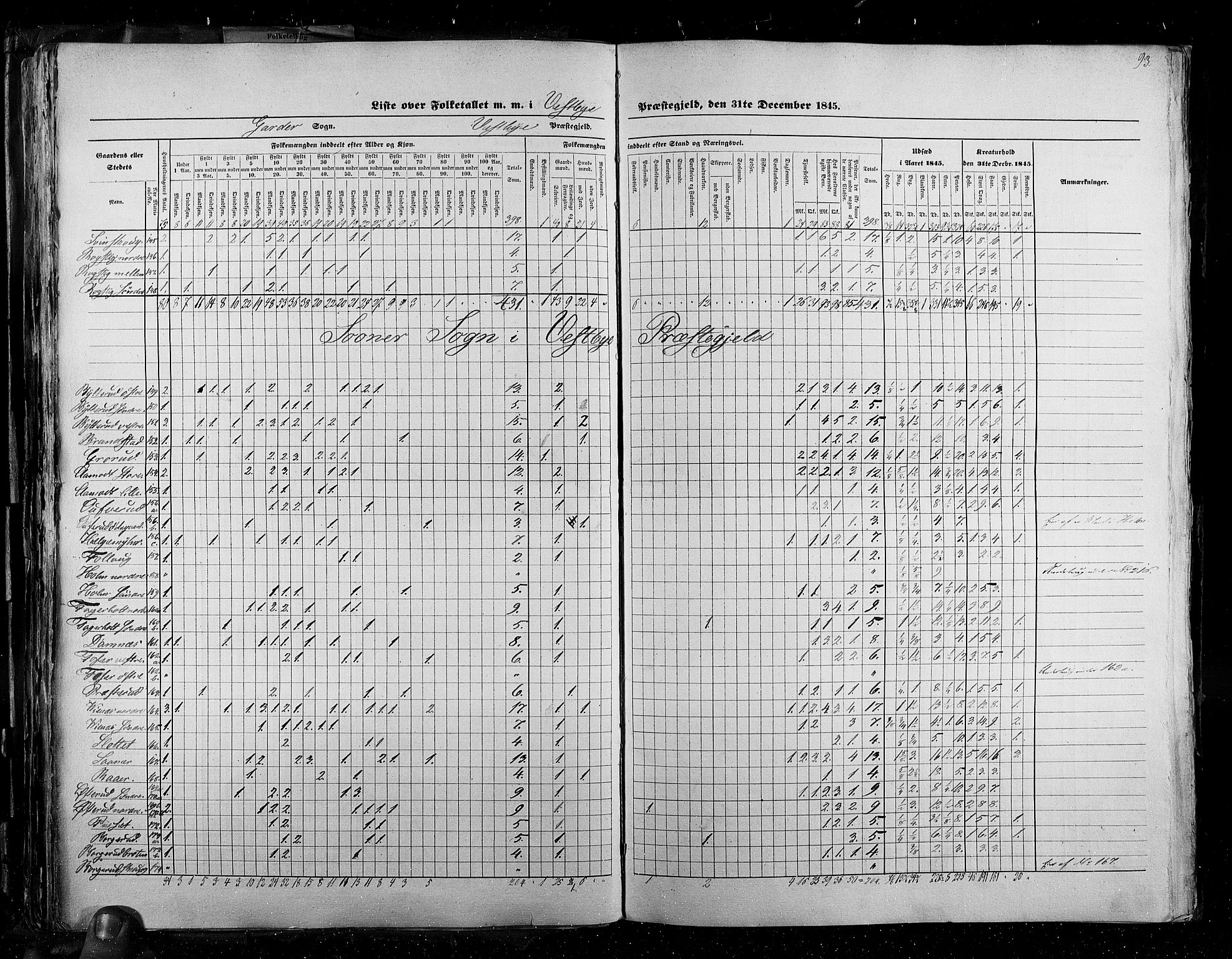 RA, Census 1845, vol. 2: Smålenenes amt og Akershus amt, 1845, p. 93