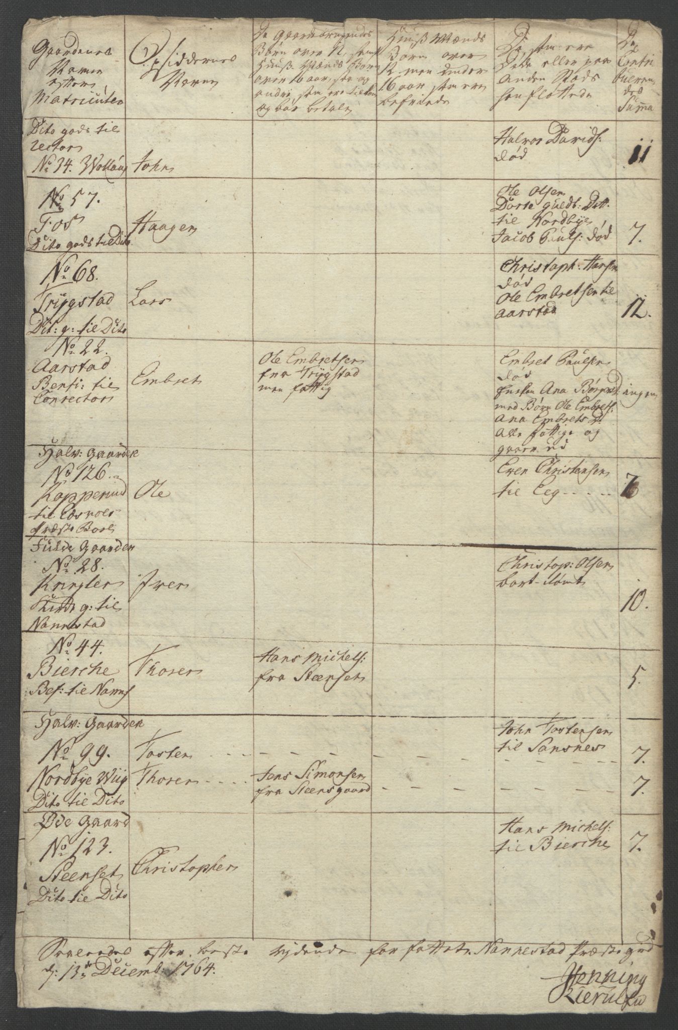 Rentekammeret inntil 1814, Reviderte regnskaper, Fogderegnskap, RA/EA-4092/R12/L0804: Ekstraskatten Øvre Romerike, 1764, p. 48