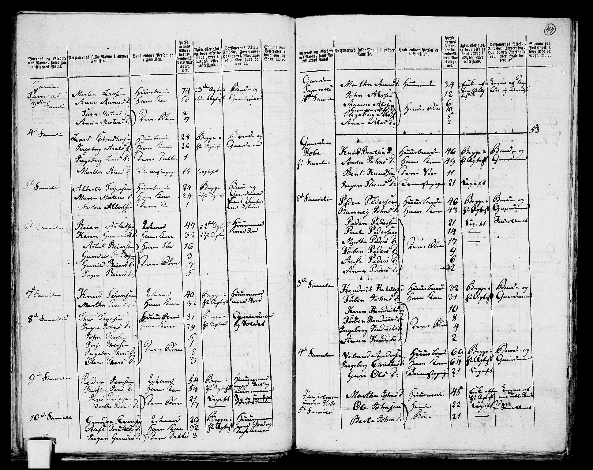 RA, 1801 census for 0901P Risør, 1801, p. 43b-44a