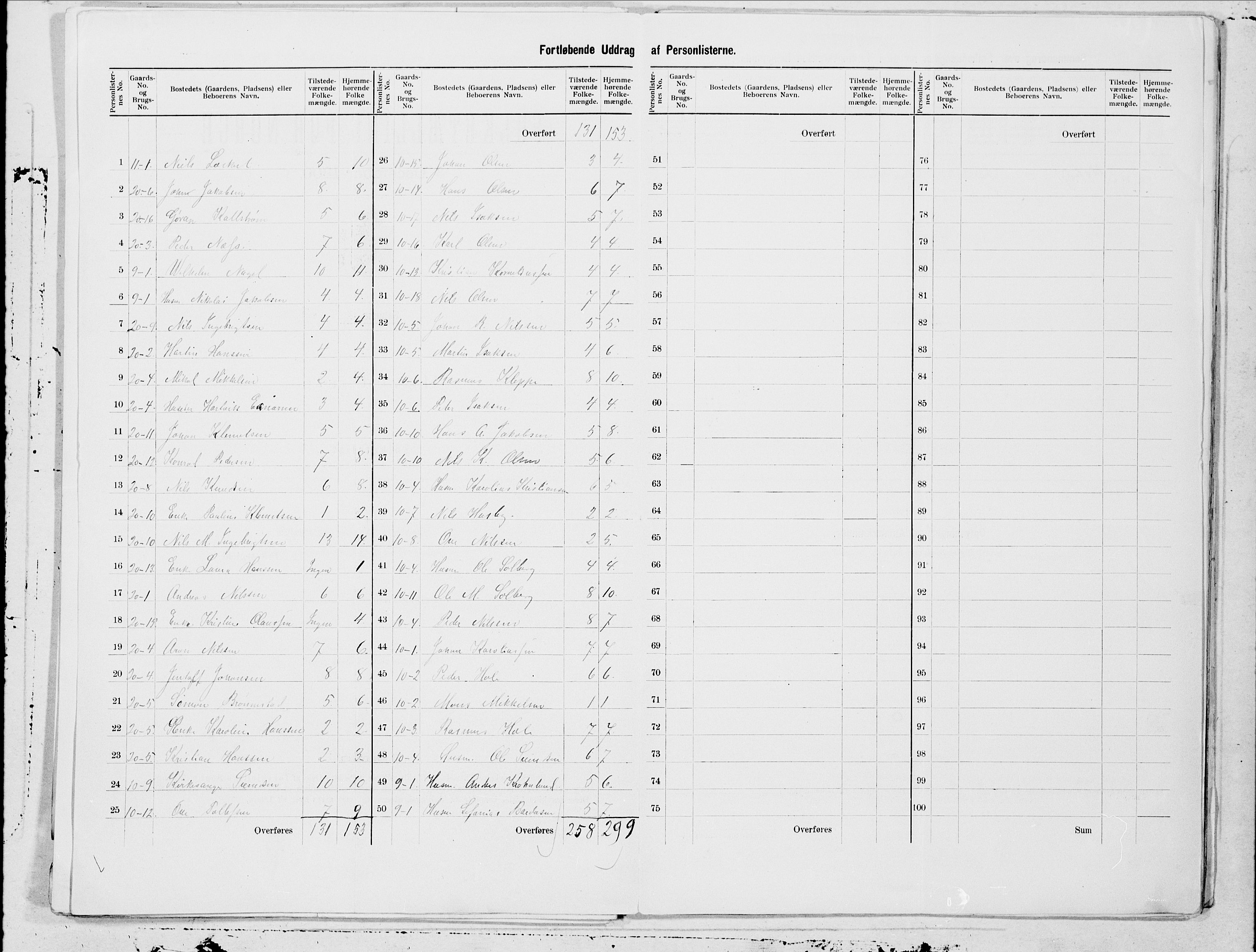 SAT, 1900 census for Dverberg, 1900, p. 9