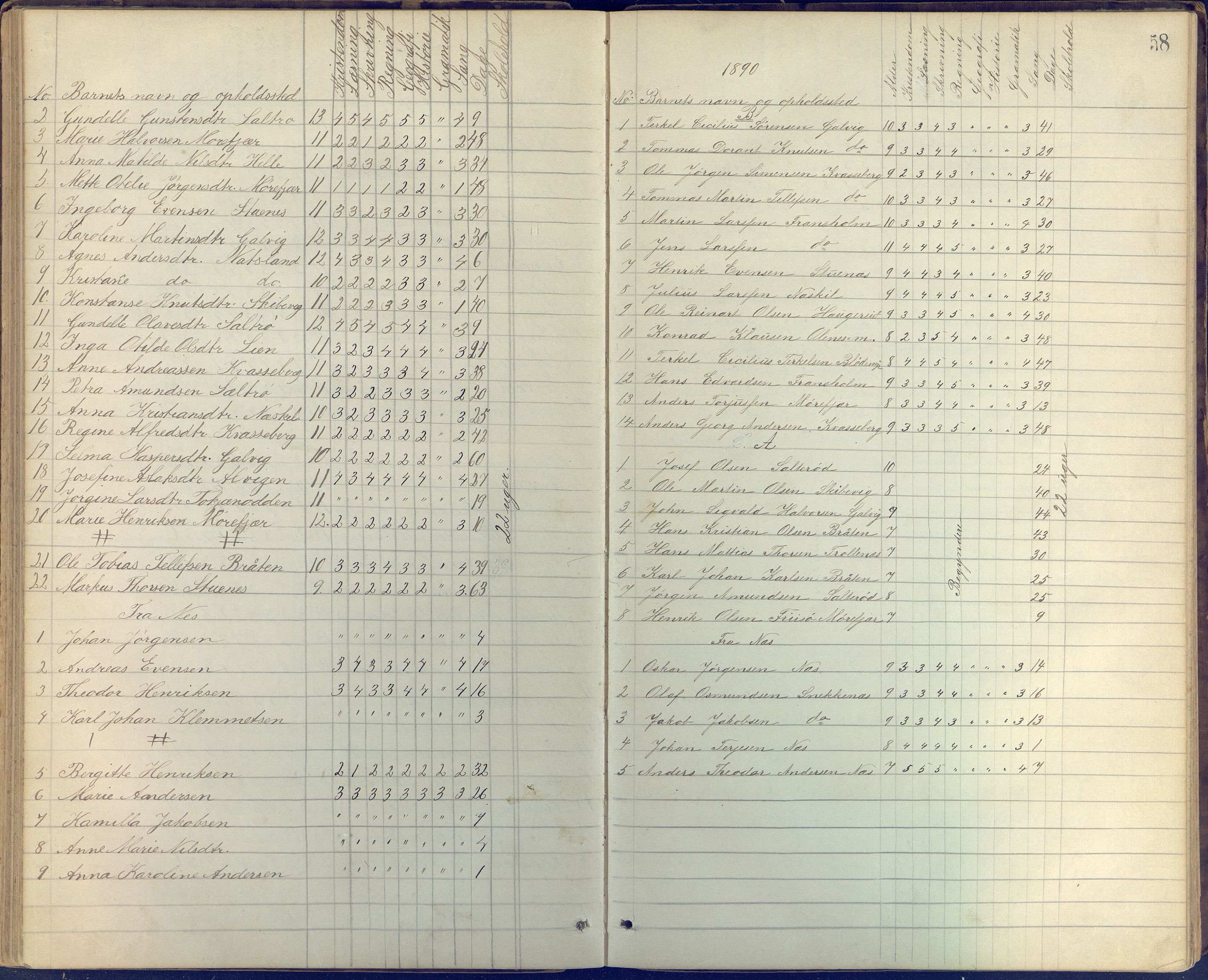 Stokken kommune, AAKS/KA0917-PK/04/04c/L0005: Skoleprotokoll frivillig skole Stokken, 1865-1903, p. 58