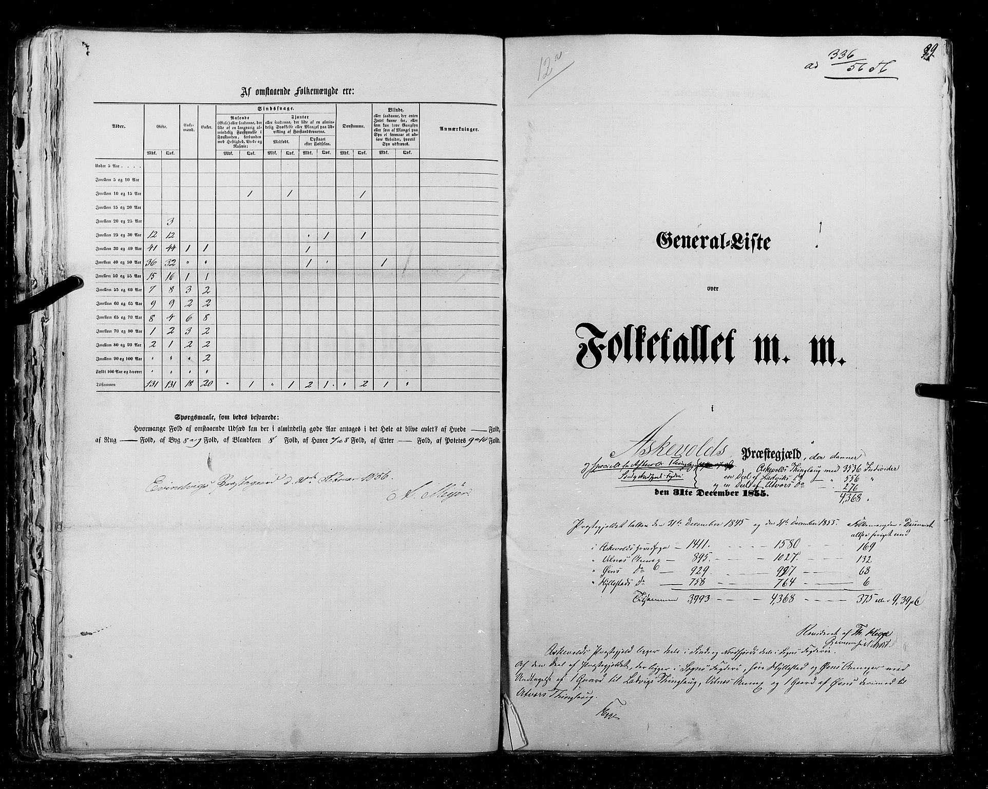 RA, Census 1855, vol. 5: Nordre Bergenhus amt, Romsdal amt og Søndre Trondhjem amt, 1855, p. 99