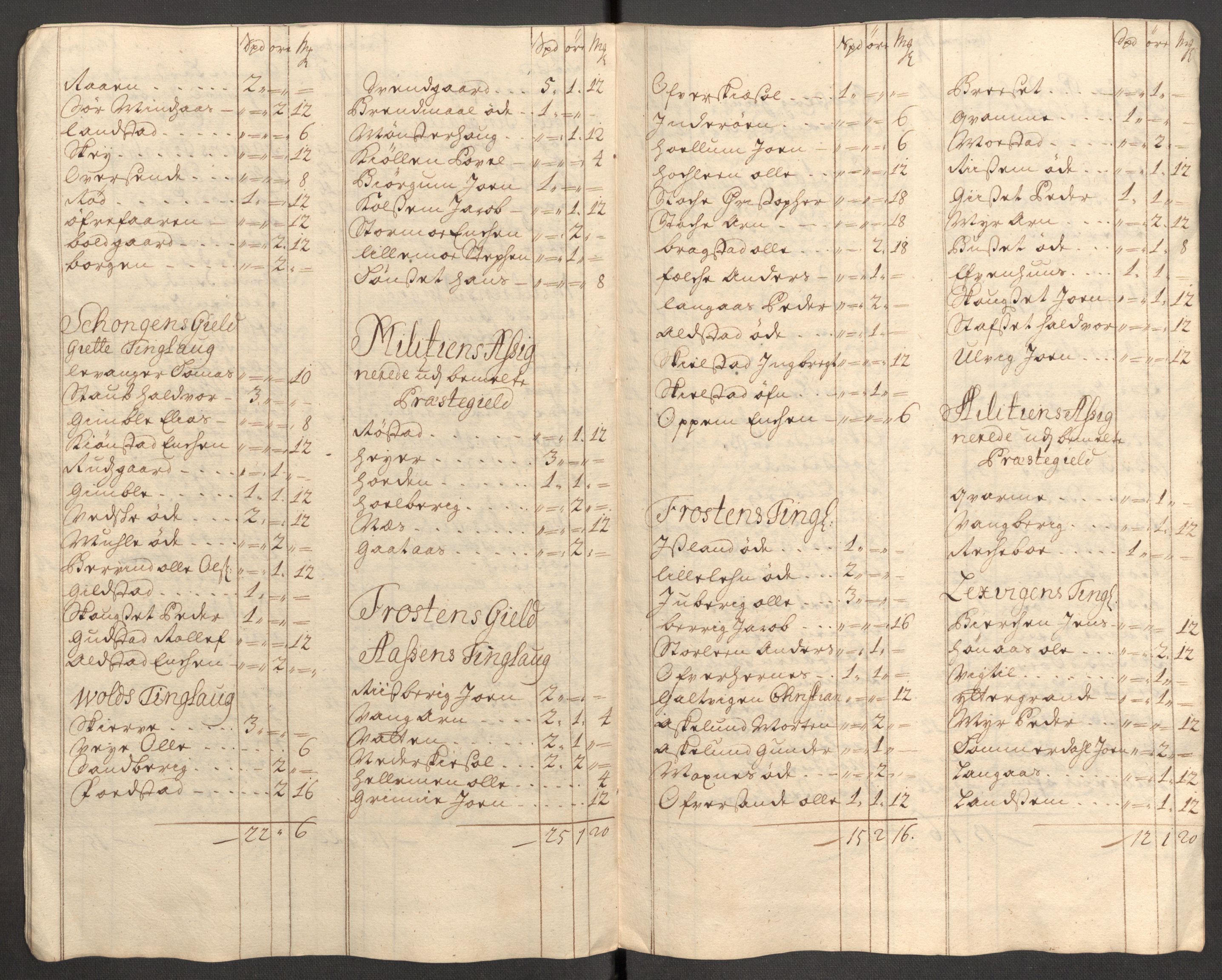 Rentekammeret inntil 1814, Reviderte regnskaper, Fogderegnskap, AV/RA-EA-4092/R62/L4200: Fogderegnskap Stjørdal og Verdal, 1710, p. 220