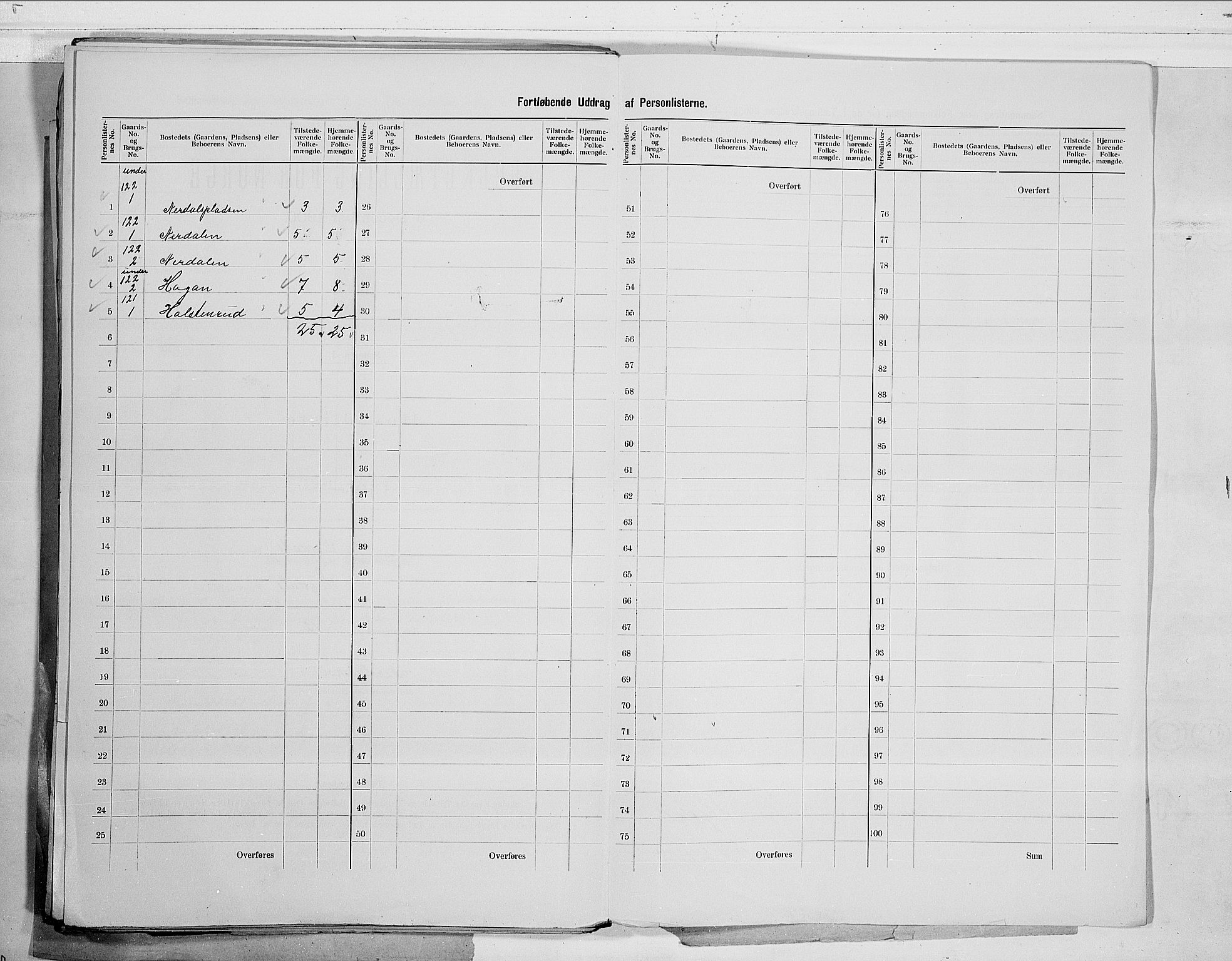 RA, 1900 census for Sigdal, 1900, p. 63