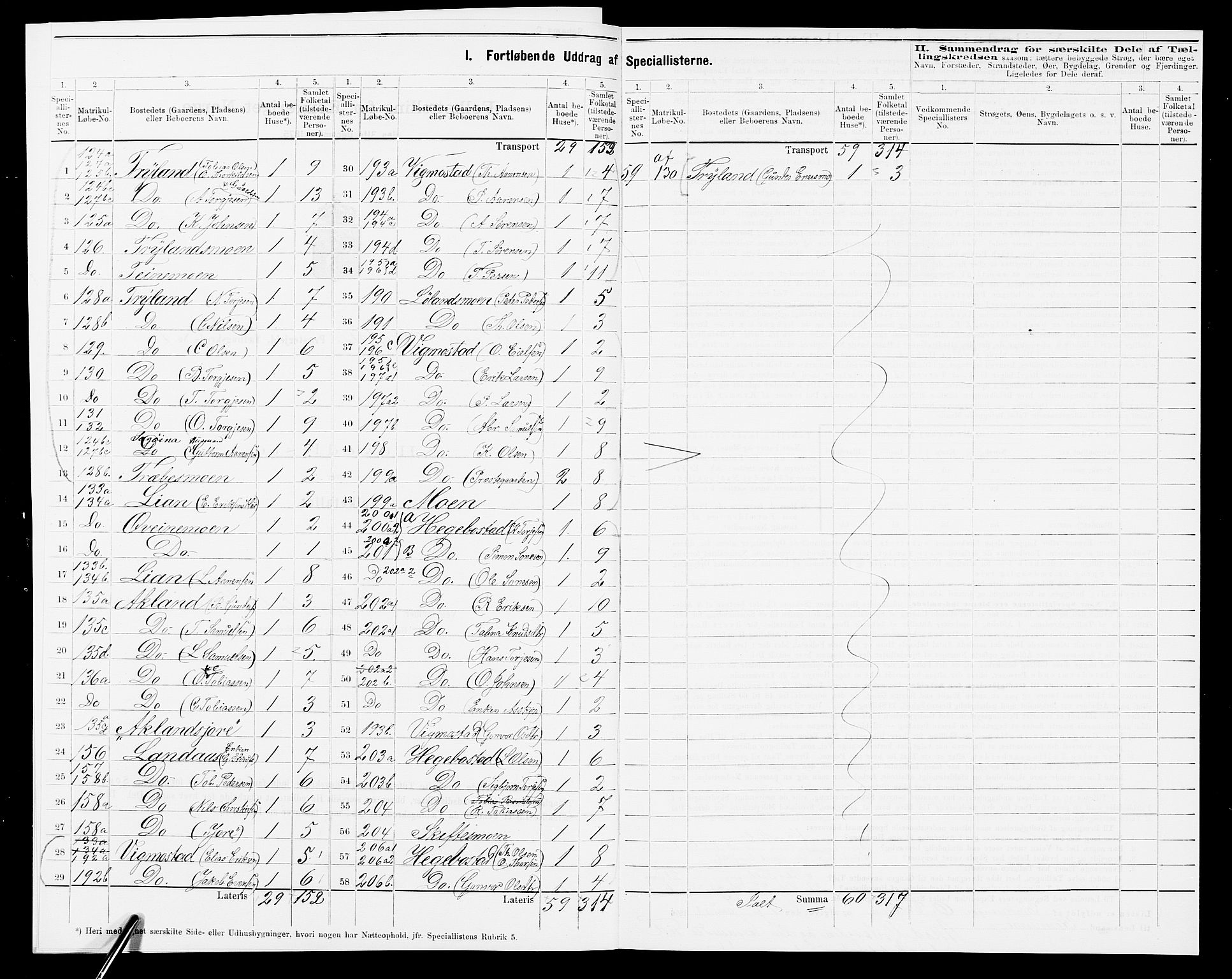 SAK, 1875 census for 1028P Nord-Audnedal, 1875, p. 23