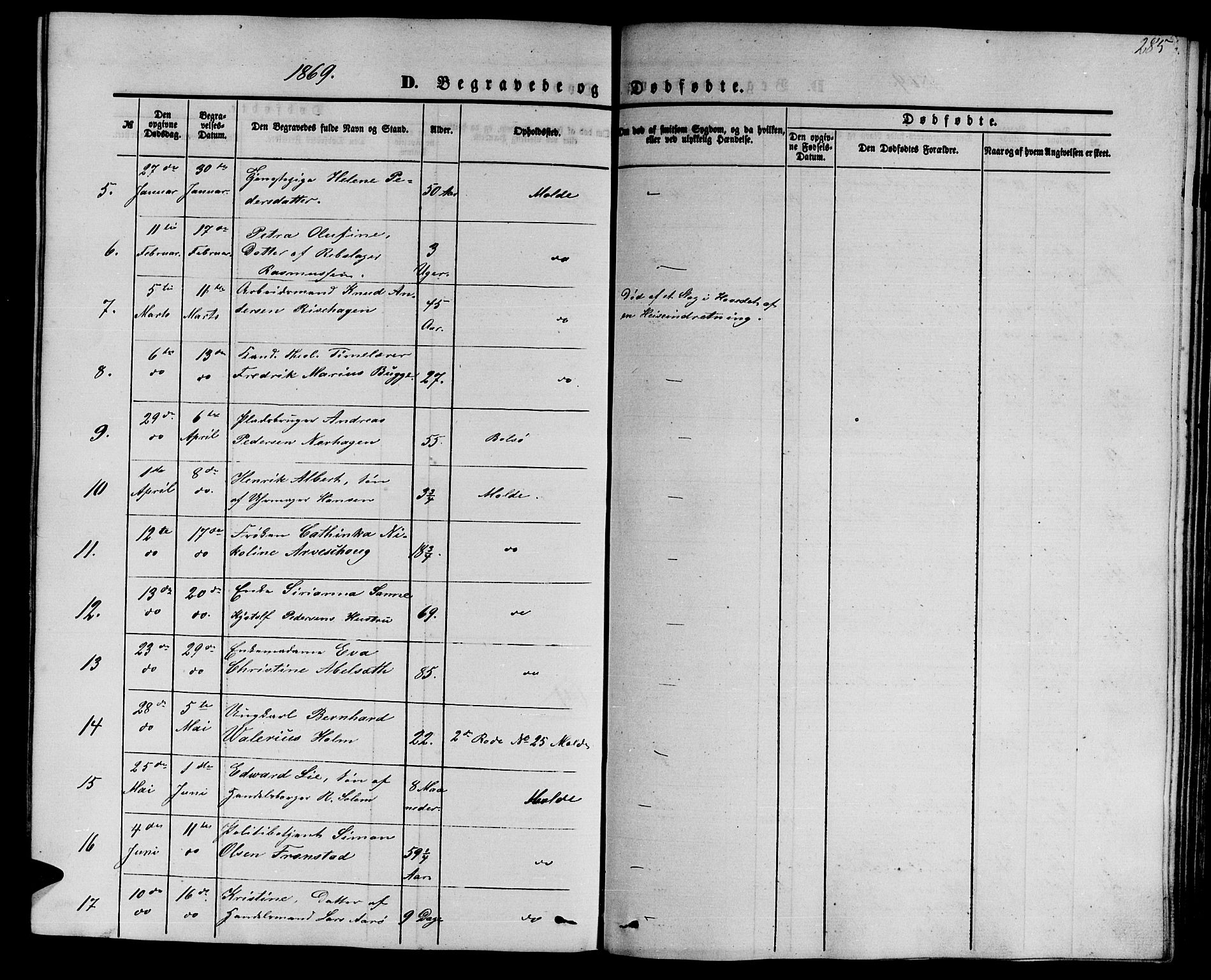 Ministerialprotokoller, klokkerbøker og fødselsregistre - Møre og Romsdal, SAT/A-1454/558/L0701: Parish register (copy) no. 558C02, 1862-1879, p. 285