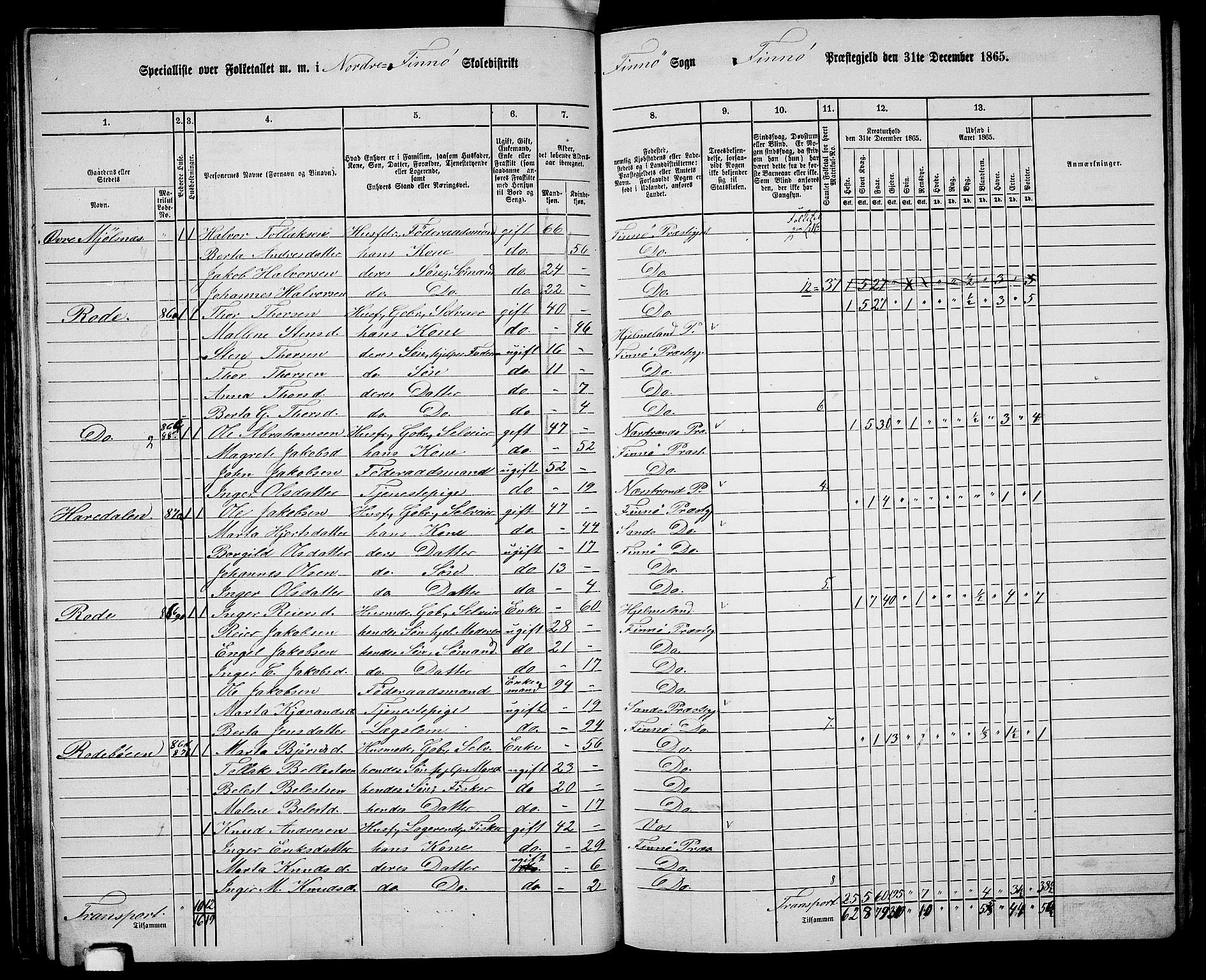 RA, 1865 census for Finnøy, 1865, p. 45